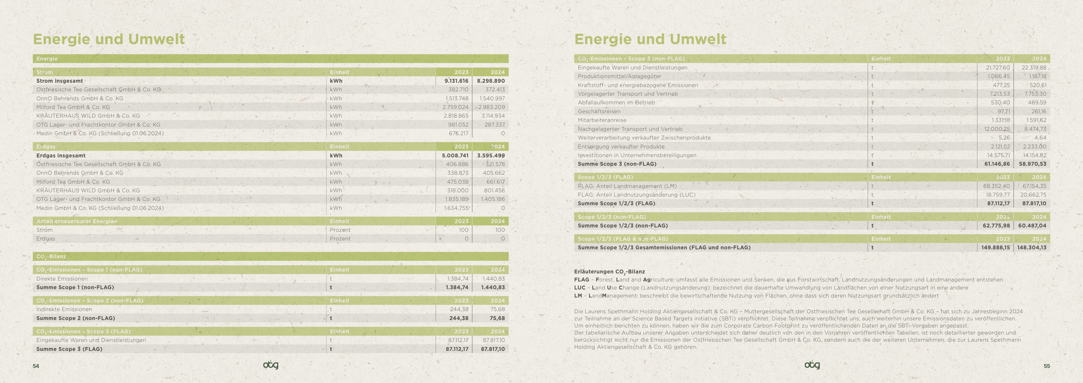Emissions data extracted from page 28