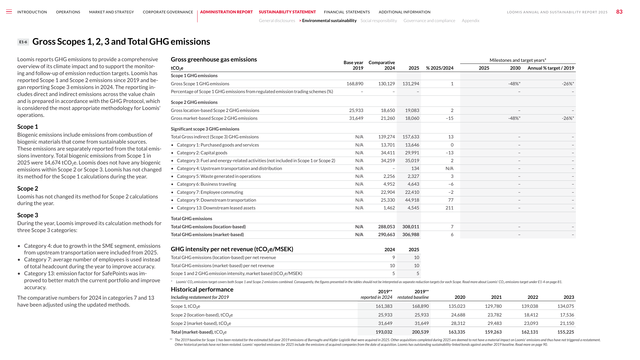 Emissions data extracted from page 83