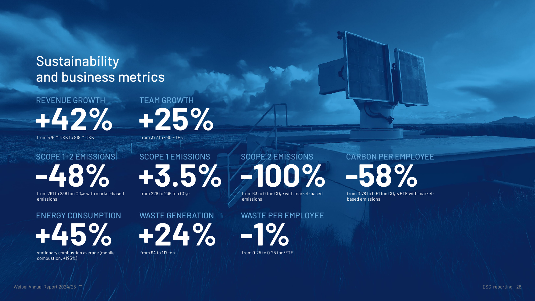 Emissions data extracted from page 28
