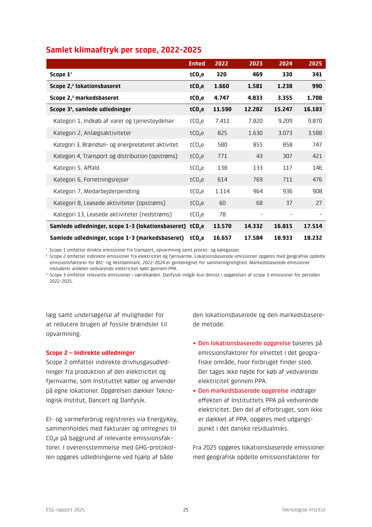 Emissions data extracted from page 25