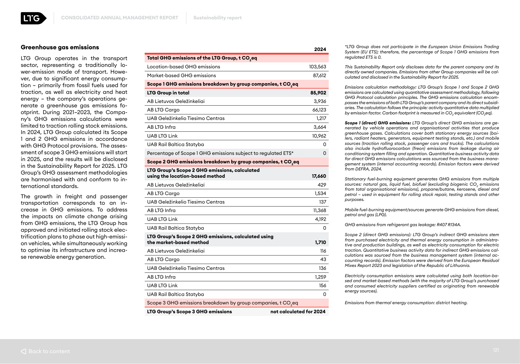 Emissions data extracted from page 121