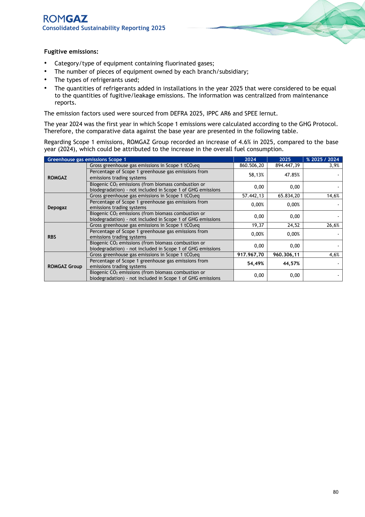 Emissions data extracted from page 196