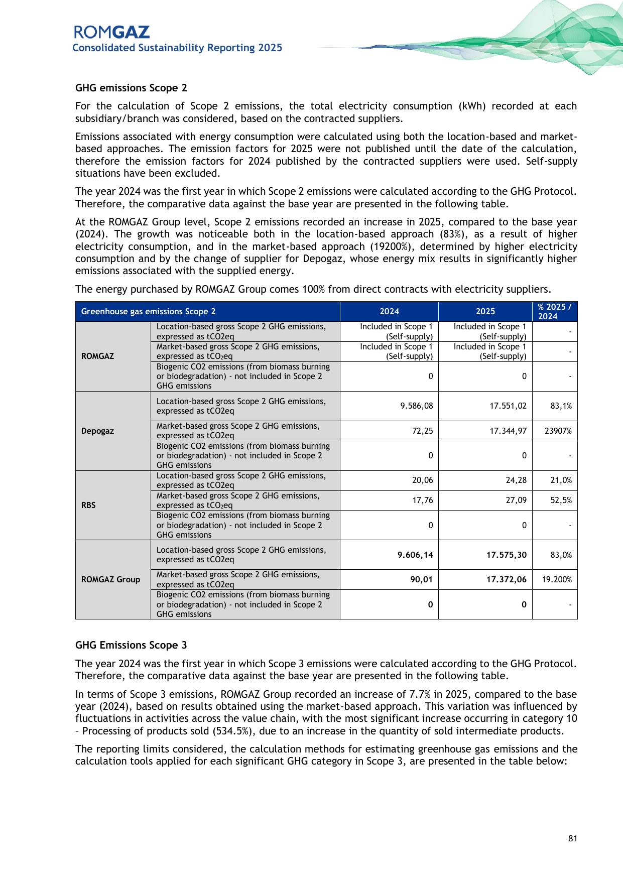 Emissions data extracted from page 197