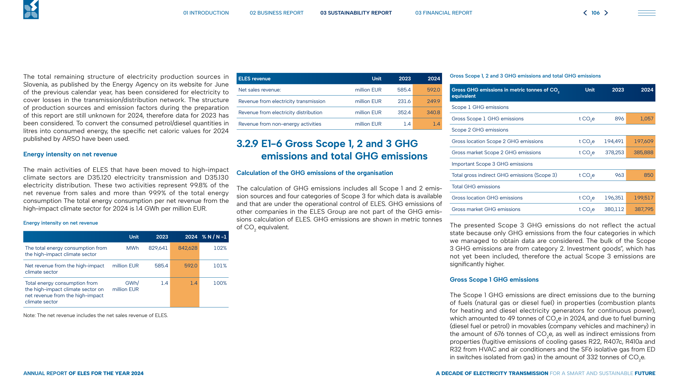 Emissions data extracted from page 106