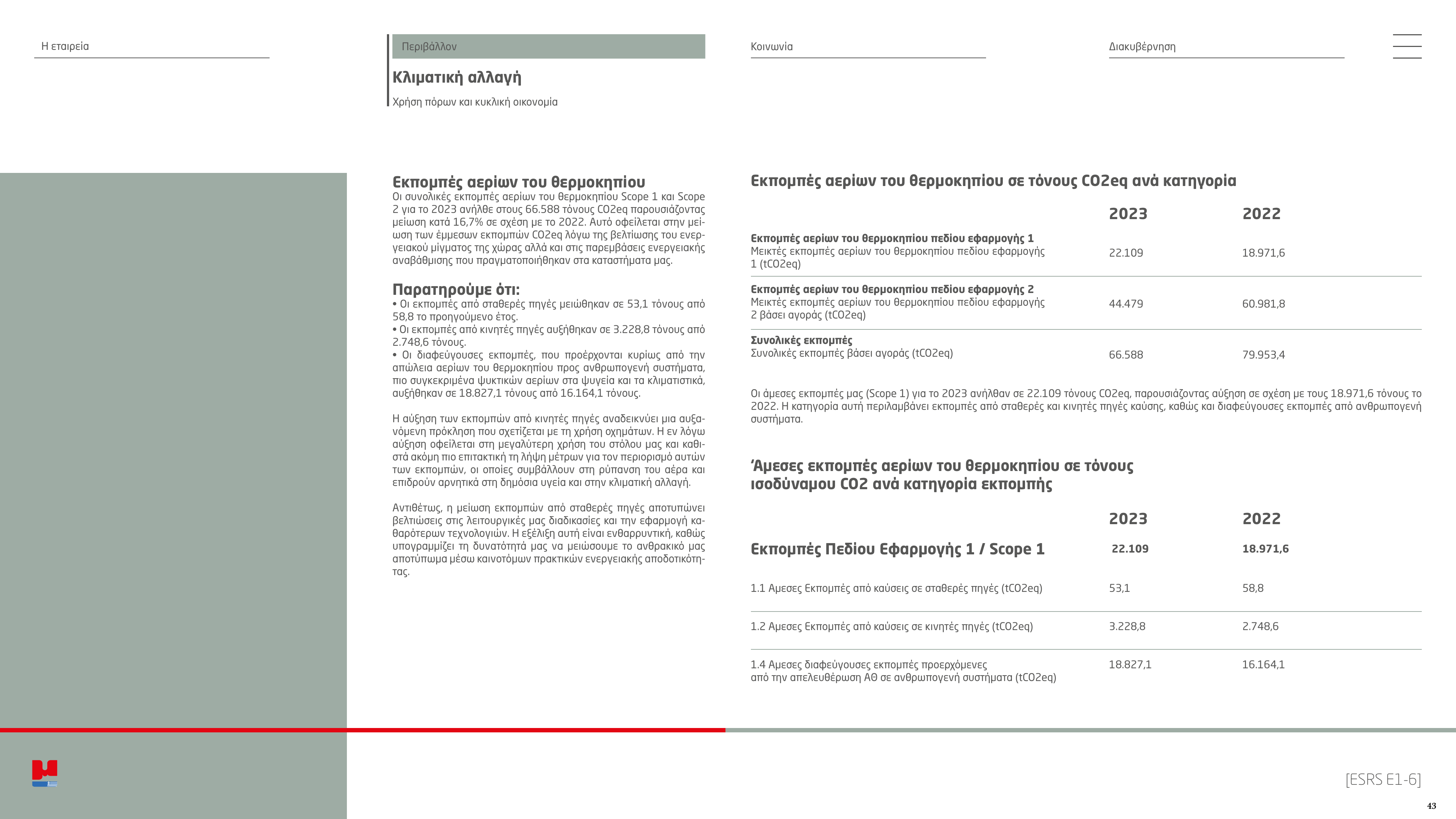 Emissions data extracted from page 43