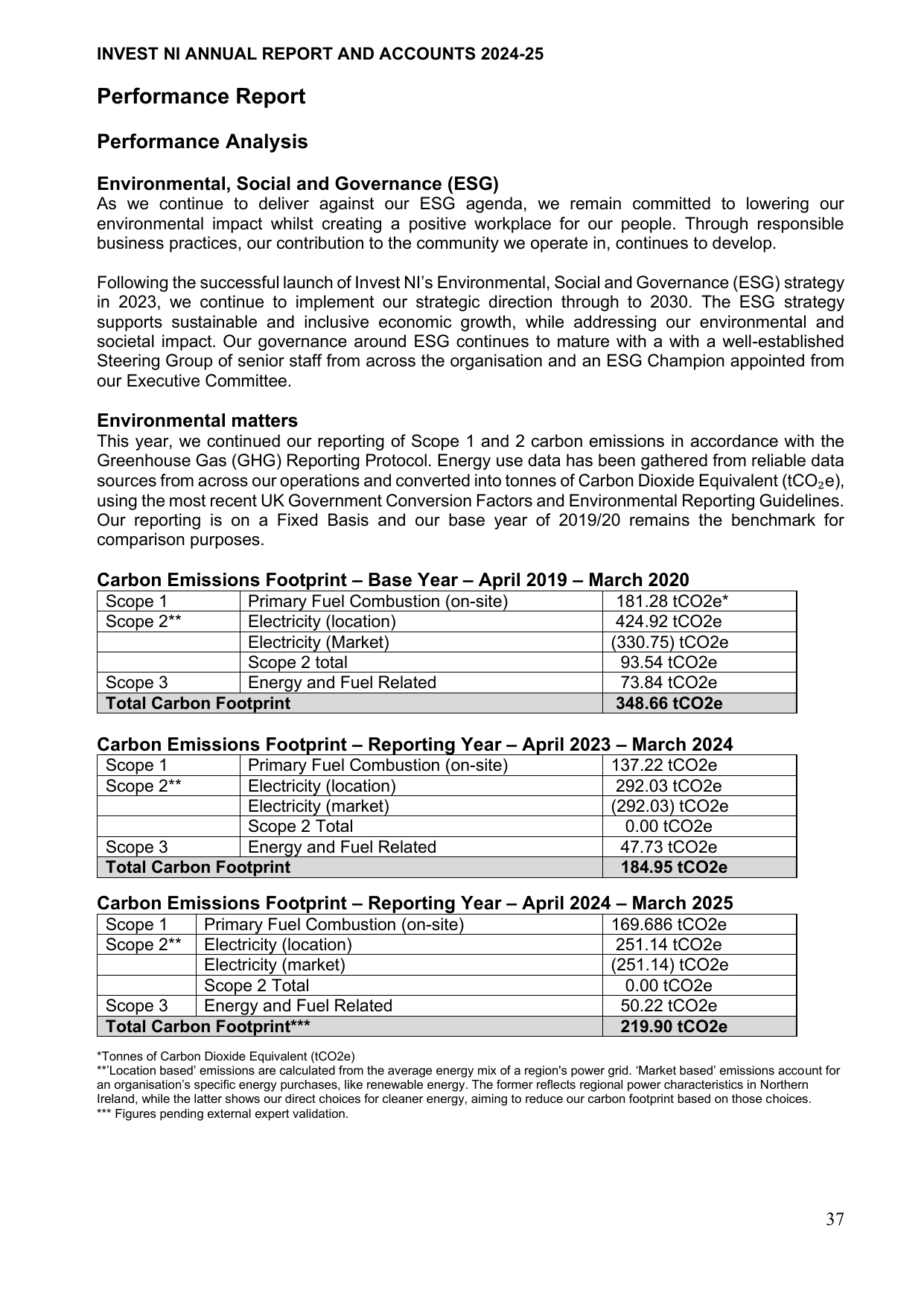 Emissions data extracted from page 41