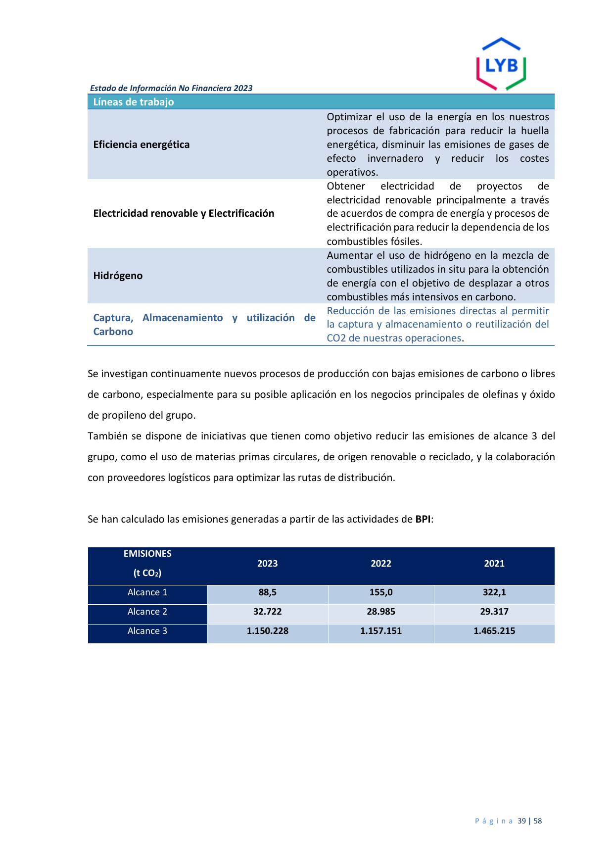 Emissions data extracted from page 39