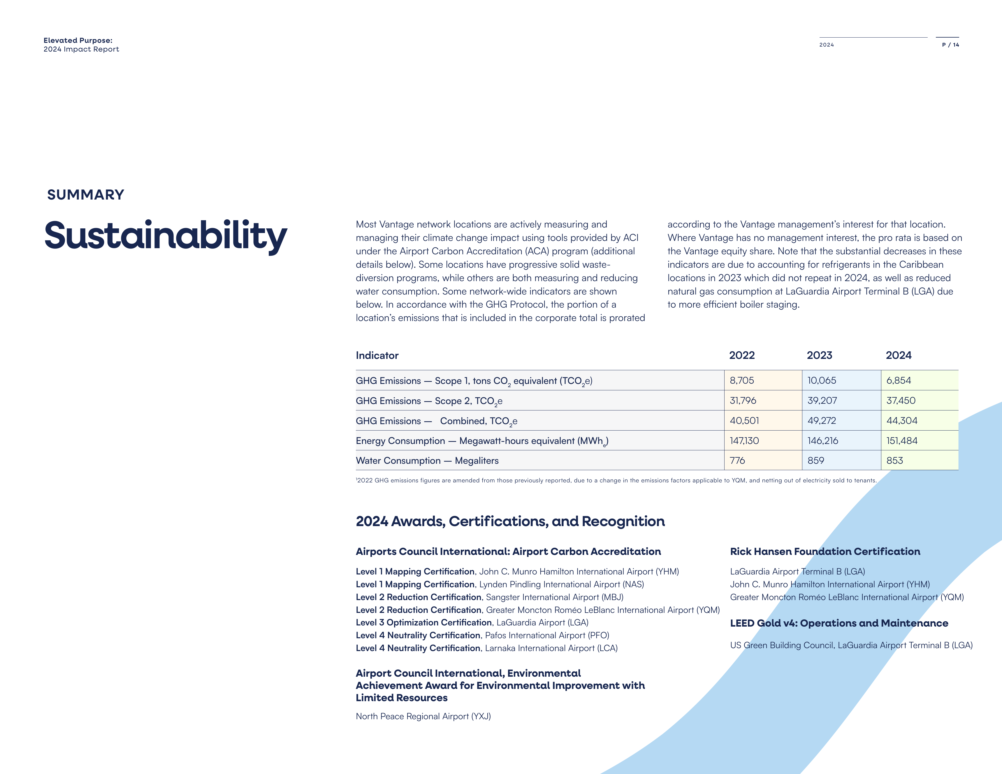 Emissions data extracted from page 14
