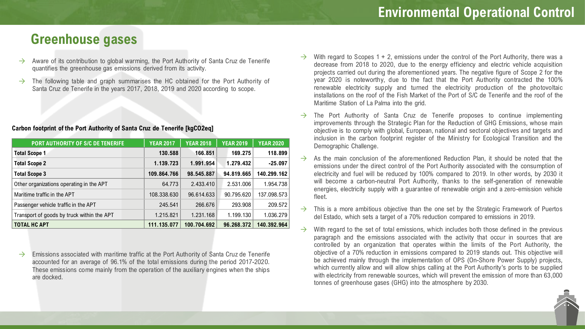Emissions data extracted from page 36