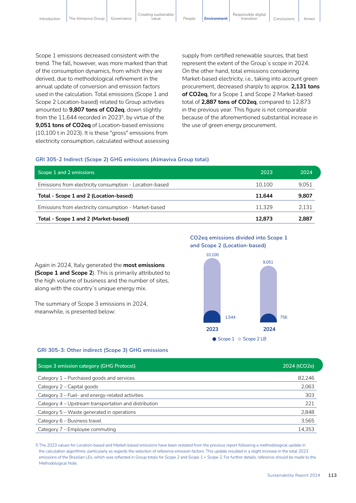 Emissions data extracted from page 115