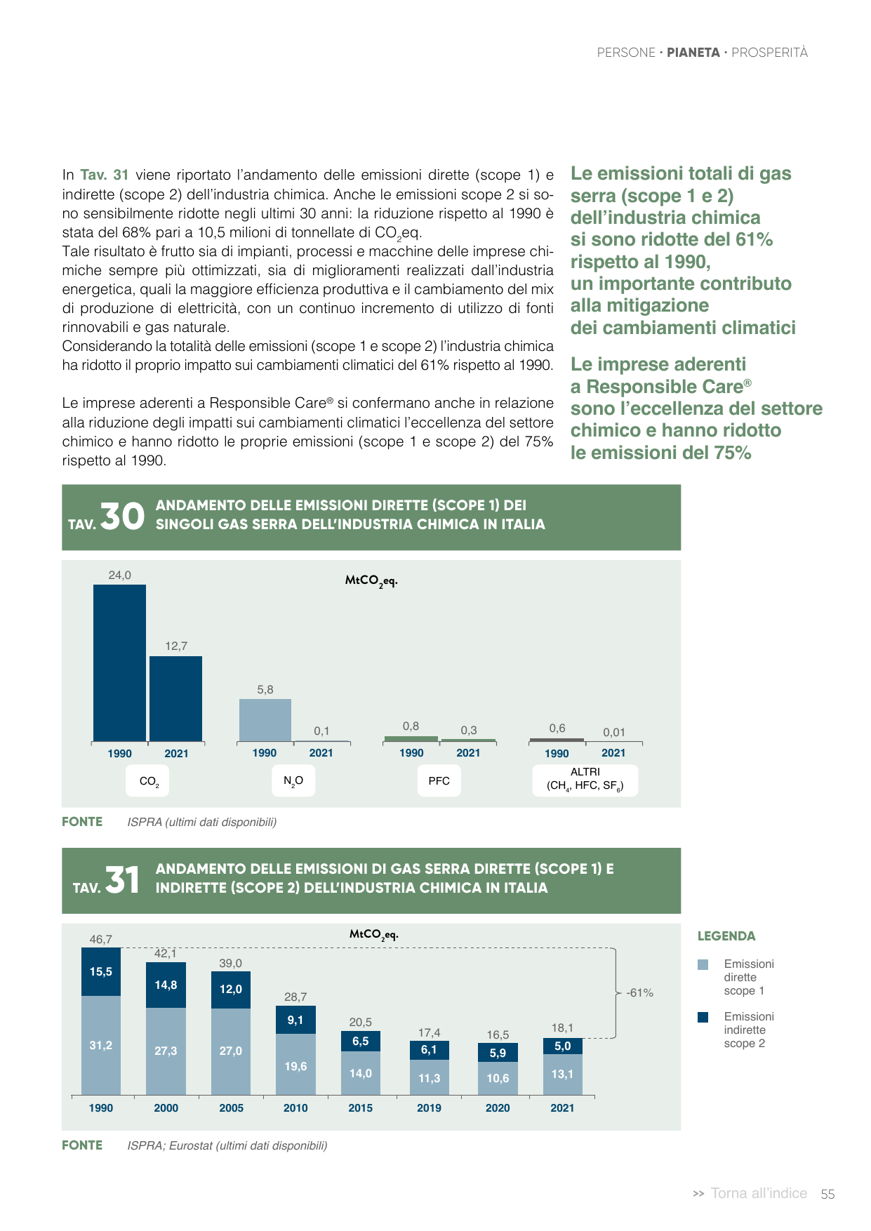 Emissions data extracted from page 57