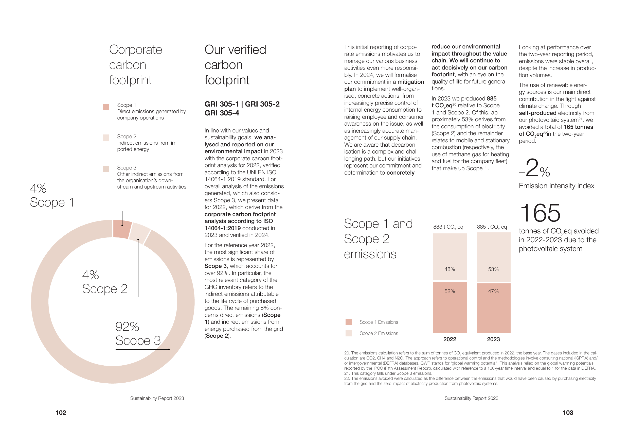 Emissions data extracted from page 52