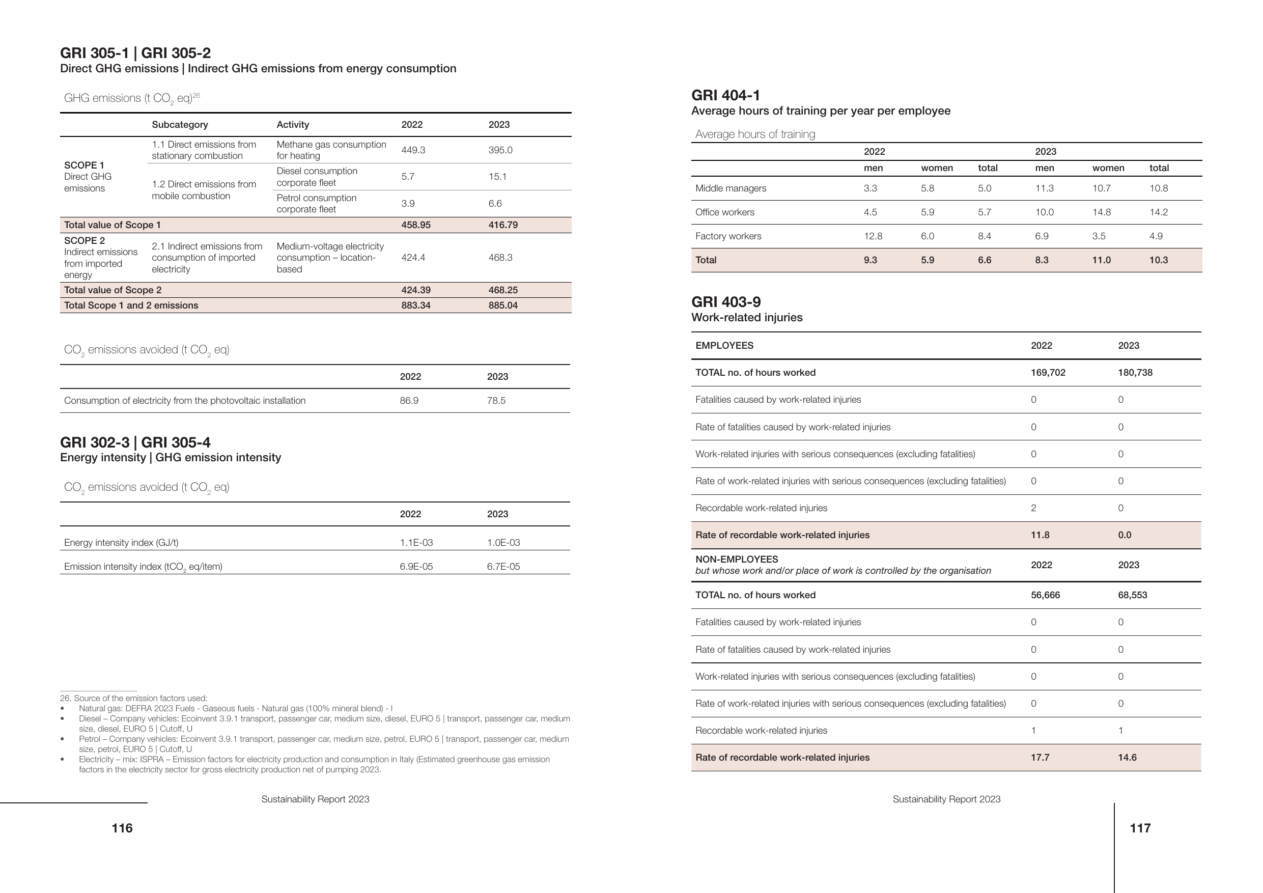 Emissions data extracted from page 59