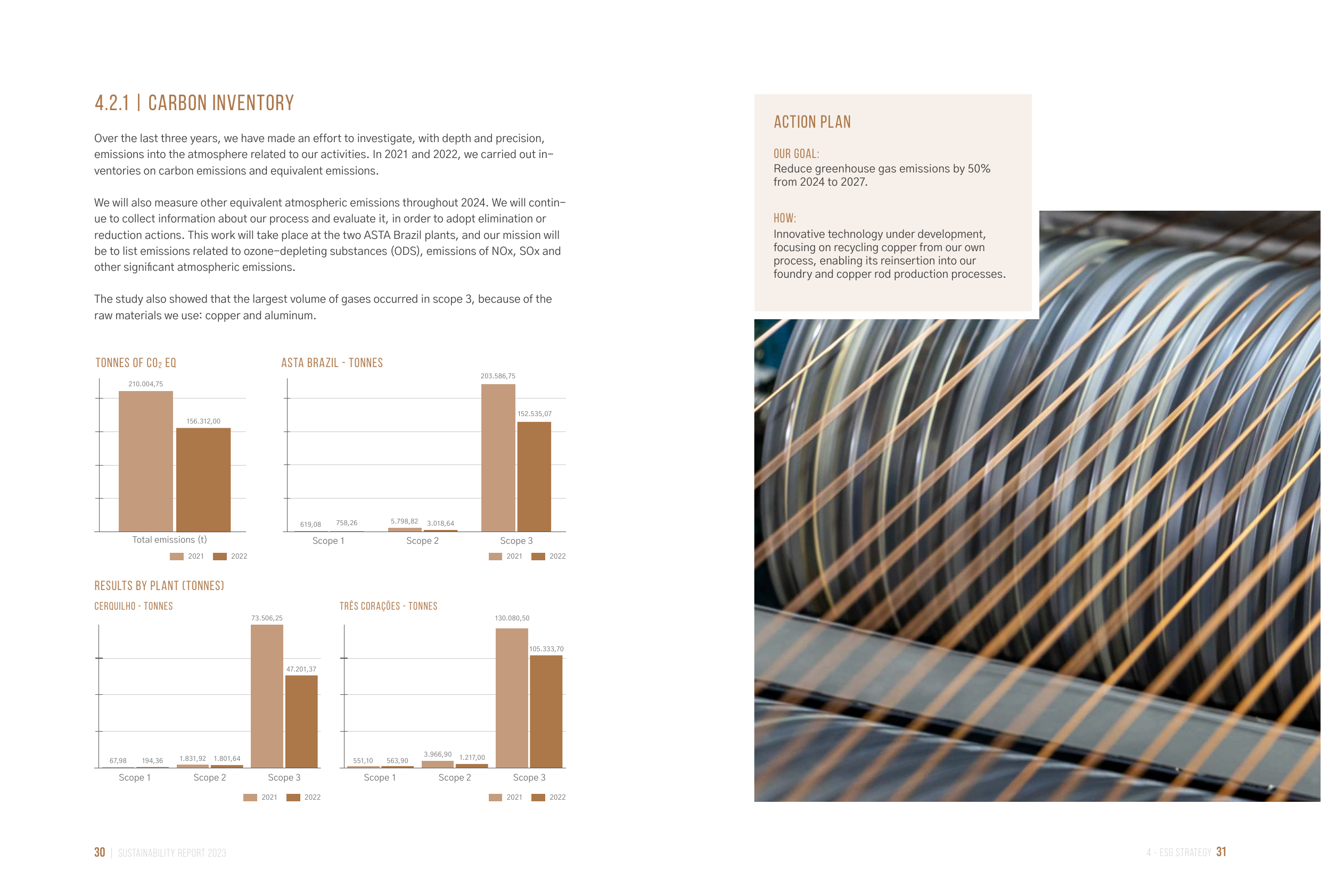 Emissions data extracted from page 16