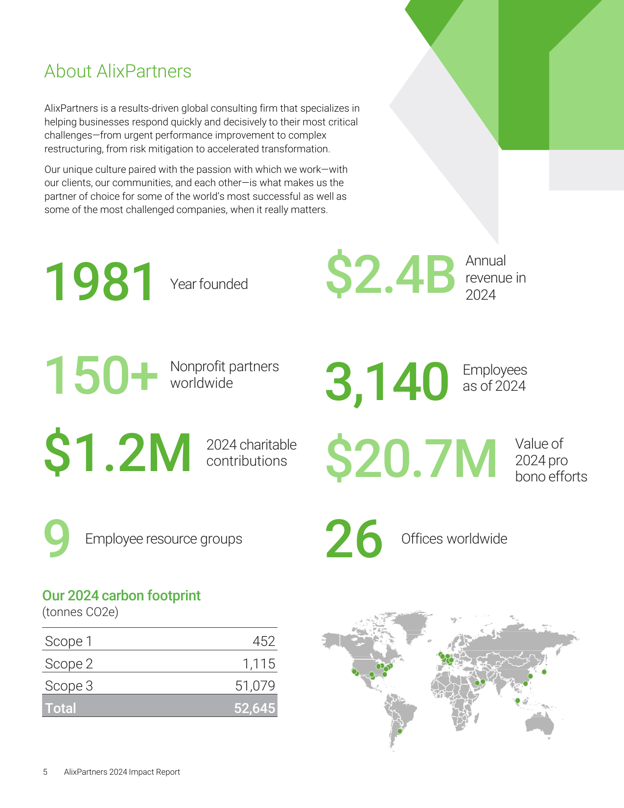 Emissions data extracted from page 5