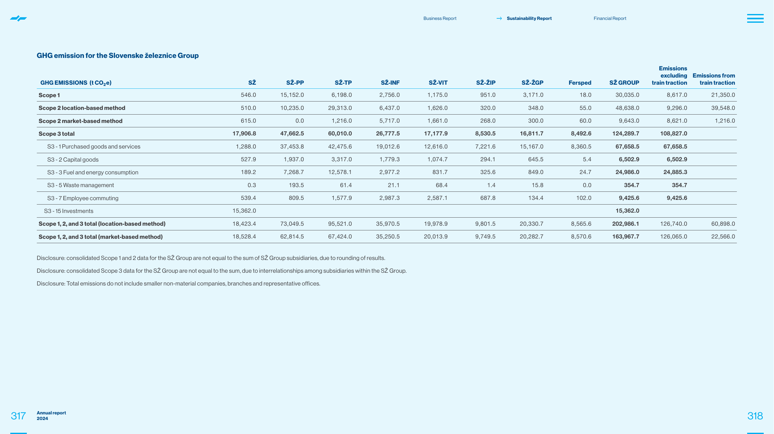 Emissions data extracted from page 160