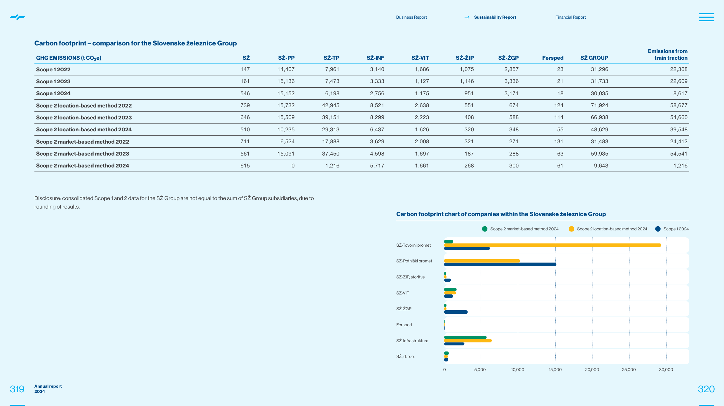 Emissions data extracted from page 161
