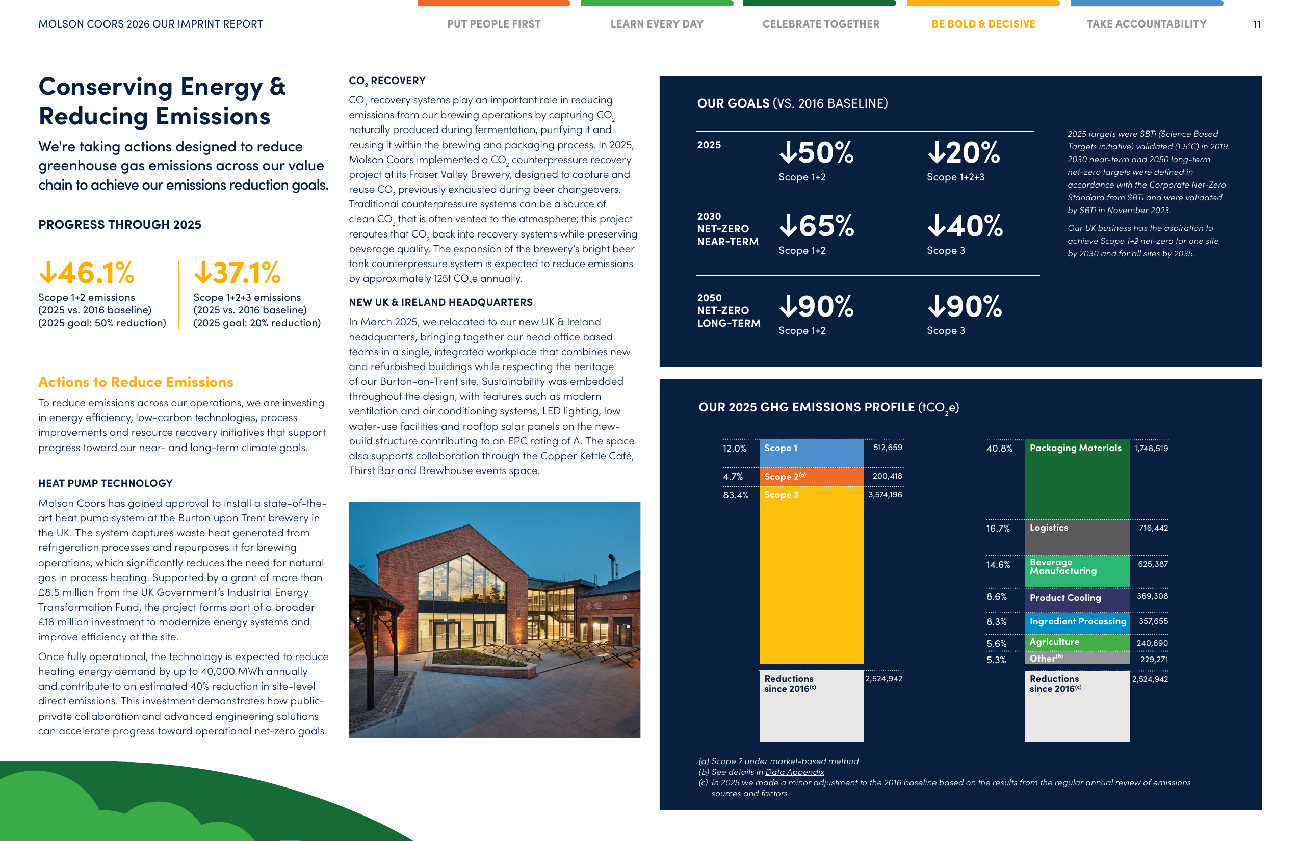 Emissions data extracted from page 12