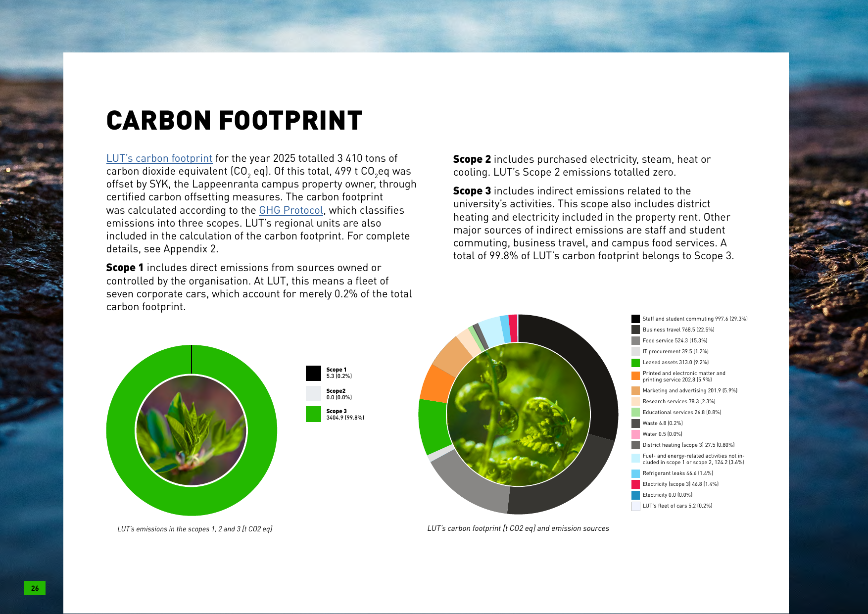 Emissions data extracted from page 26