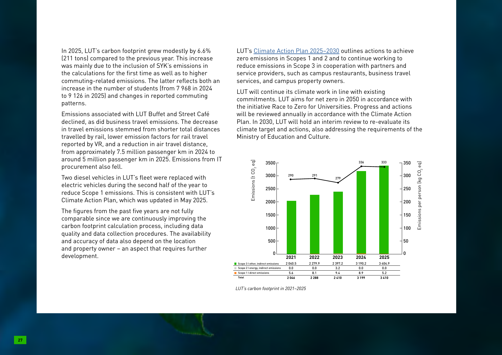 Emissions data extracted from page 27