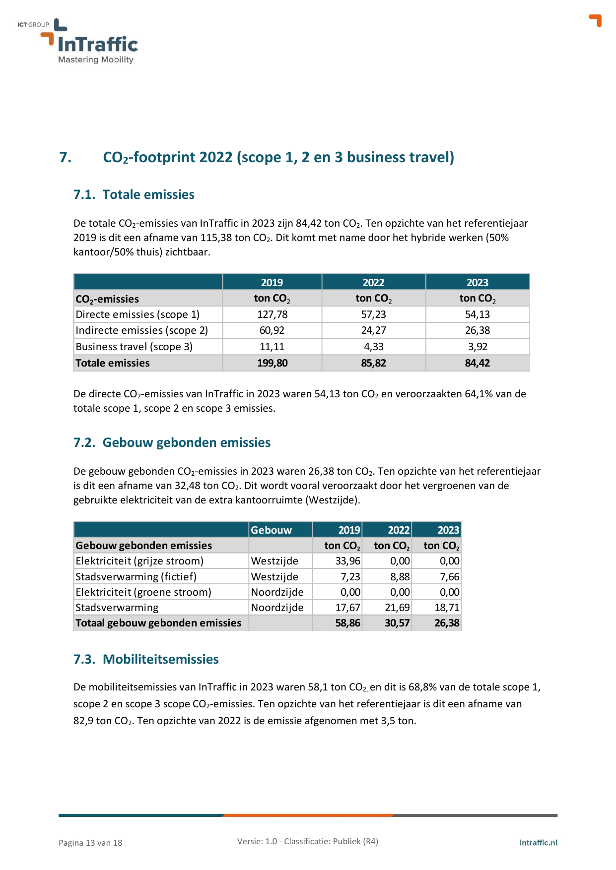 Emissions data extracted from page 13