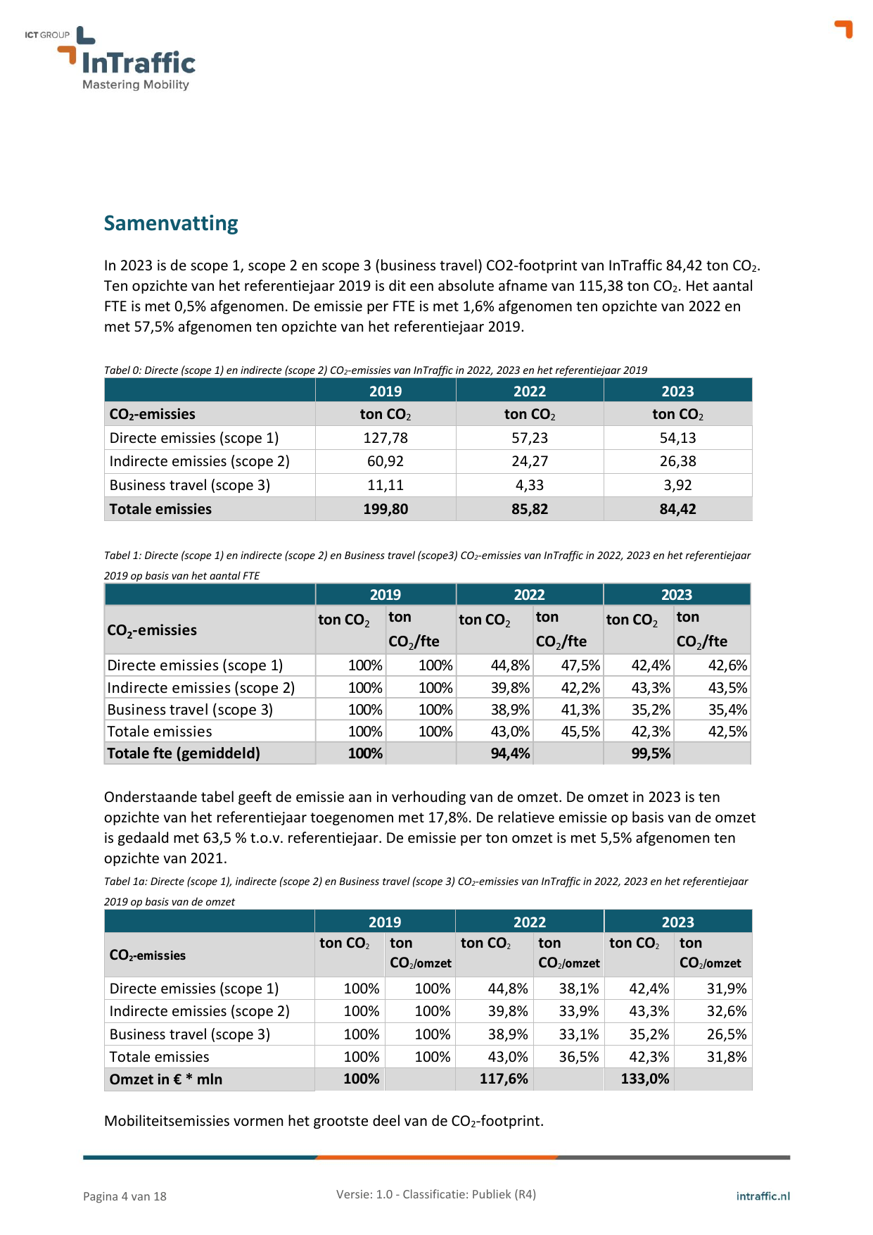 Emissions data extracted from page 4