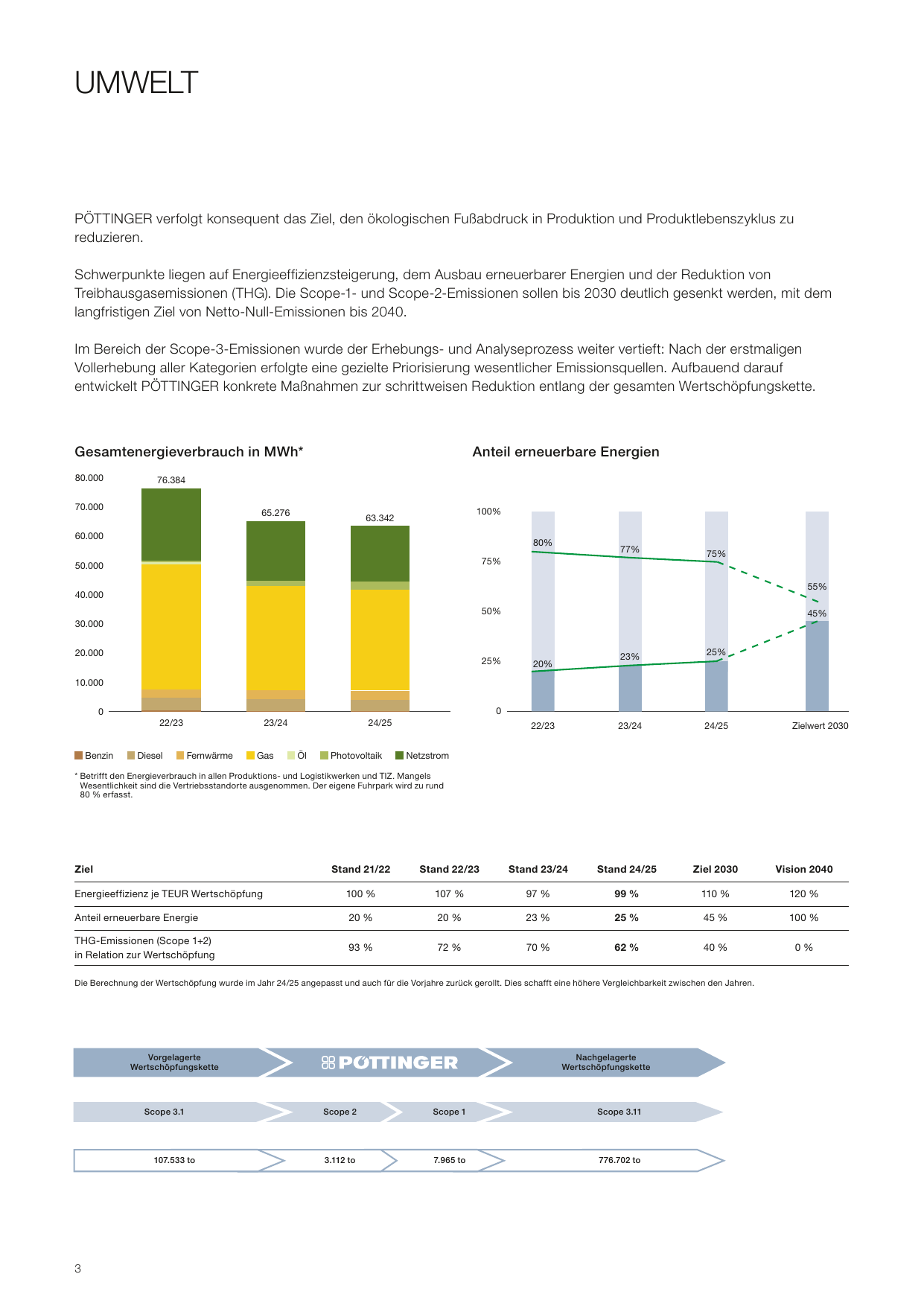 Emissions data extracted from page 3