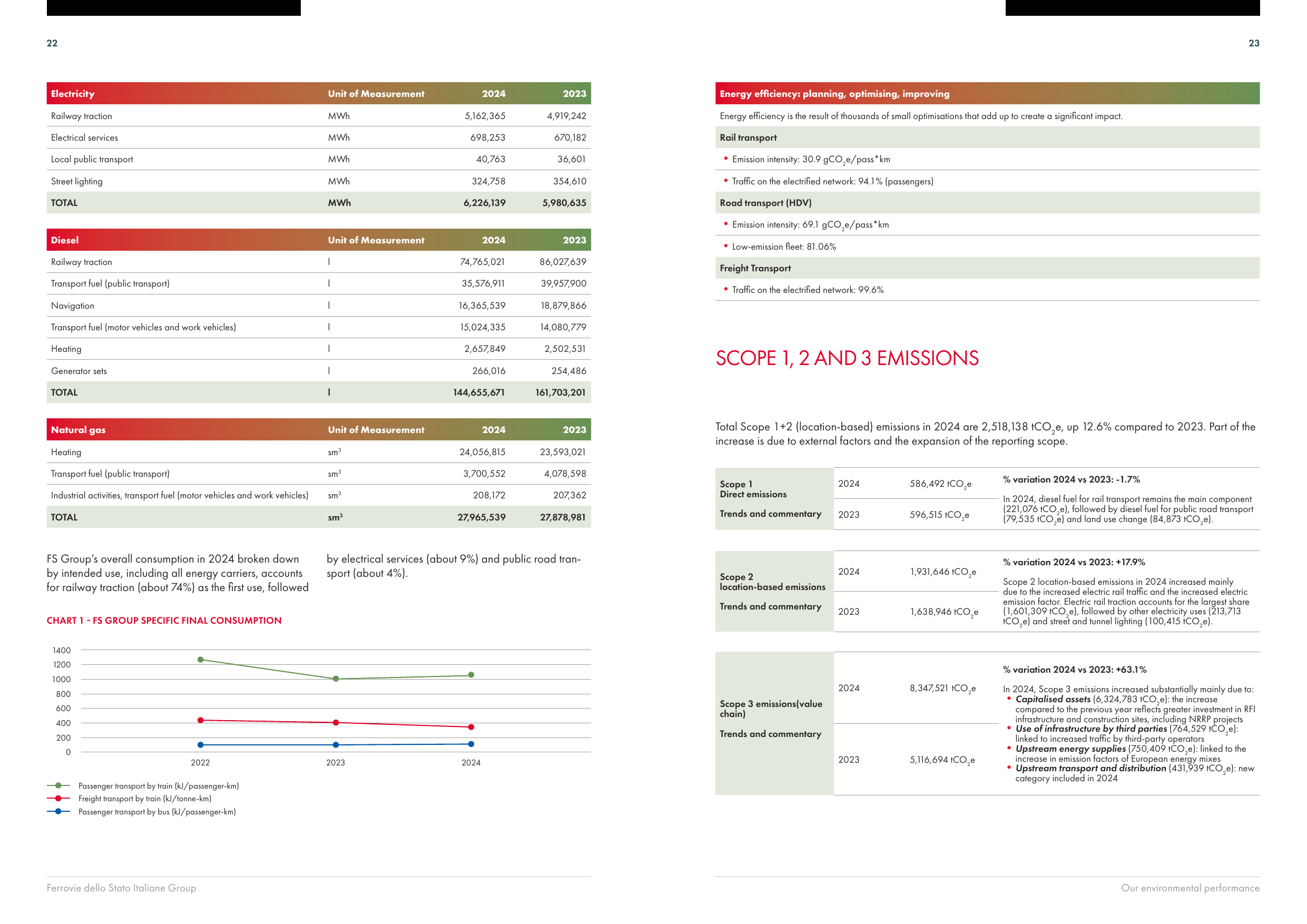 Emissions data extracted from page 13