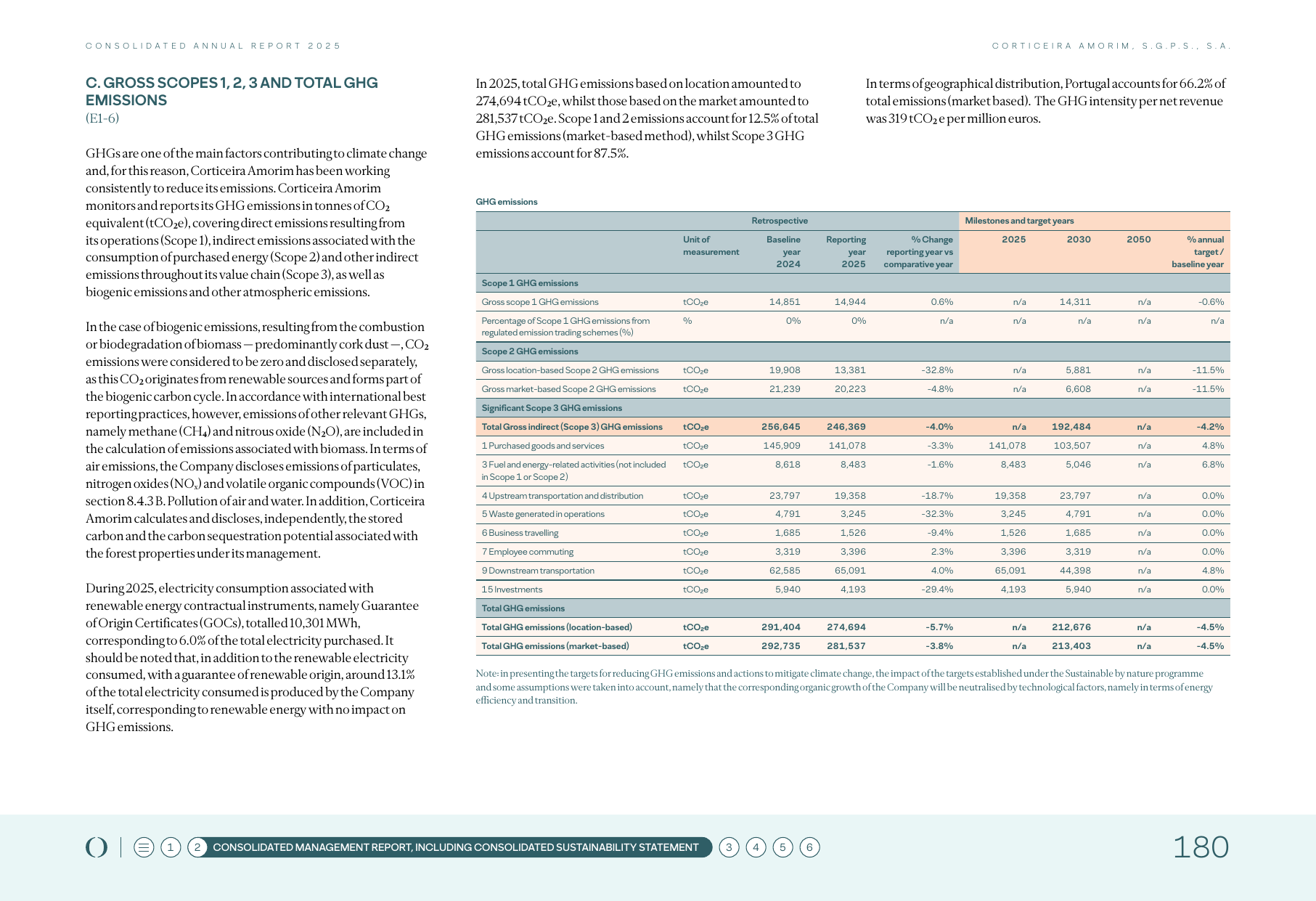 Emissions data extracted from page 98