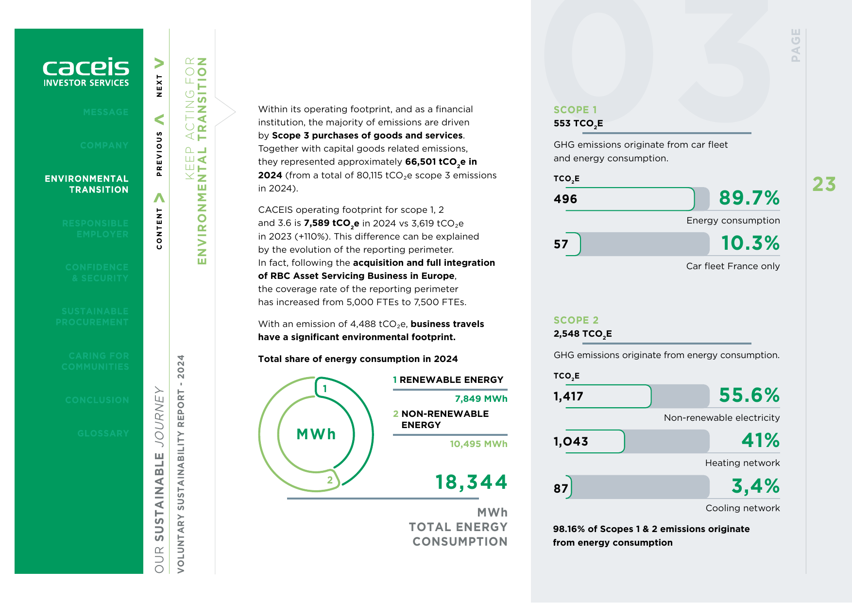 Emissions data extracted from page 23