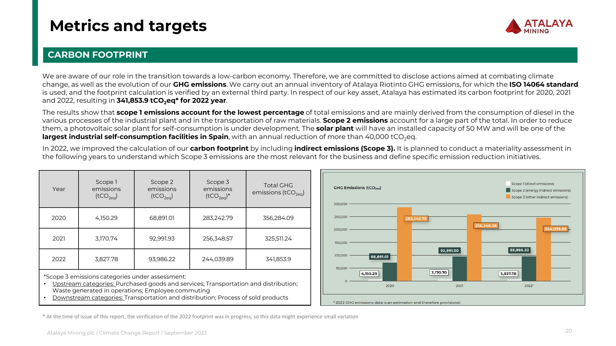 Emissions data extracted from page 28