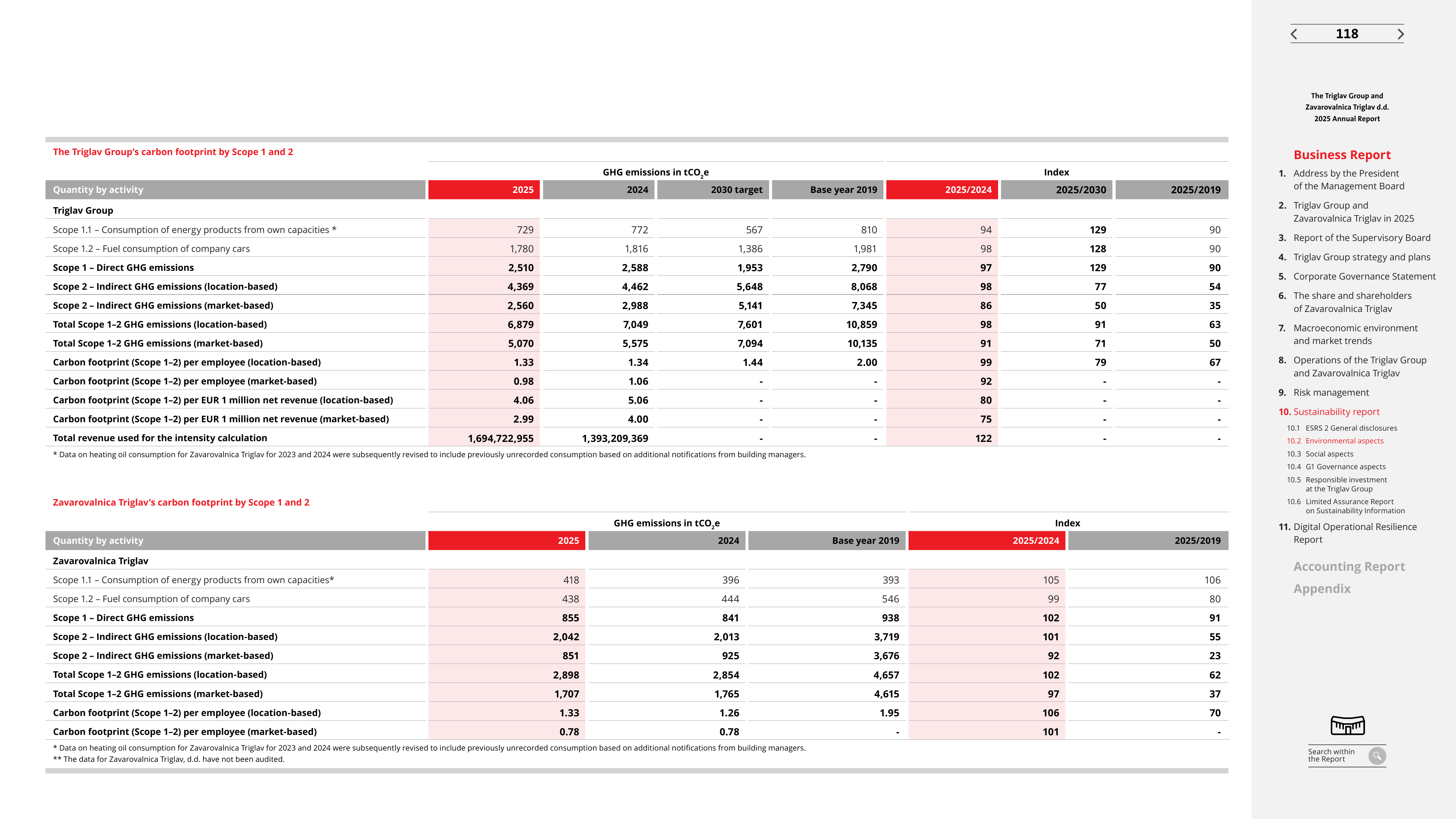 Emissions data extracted from page 118