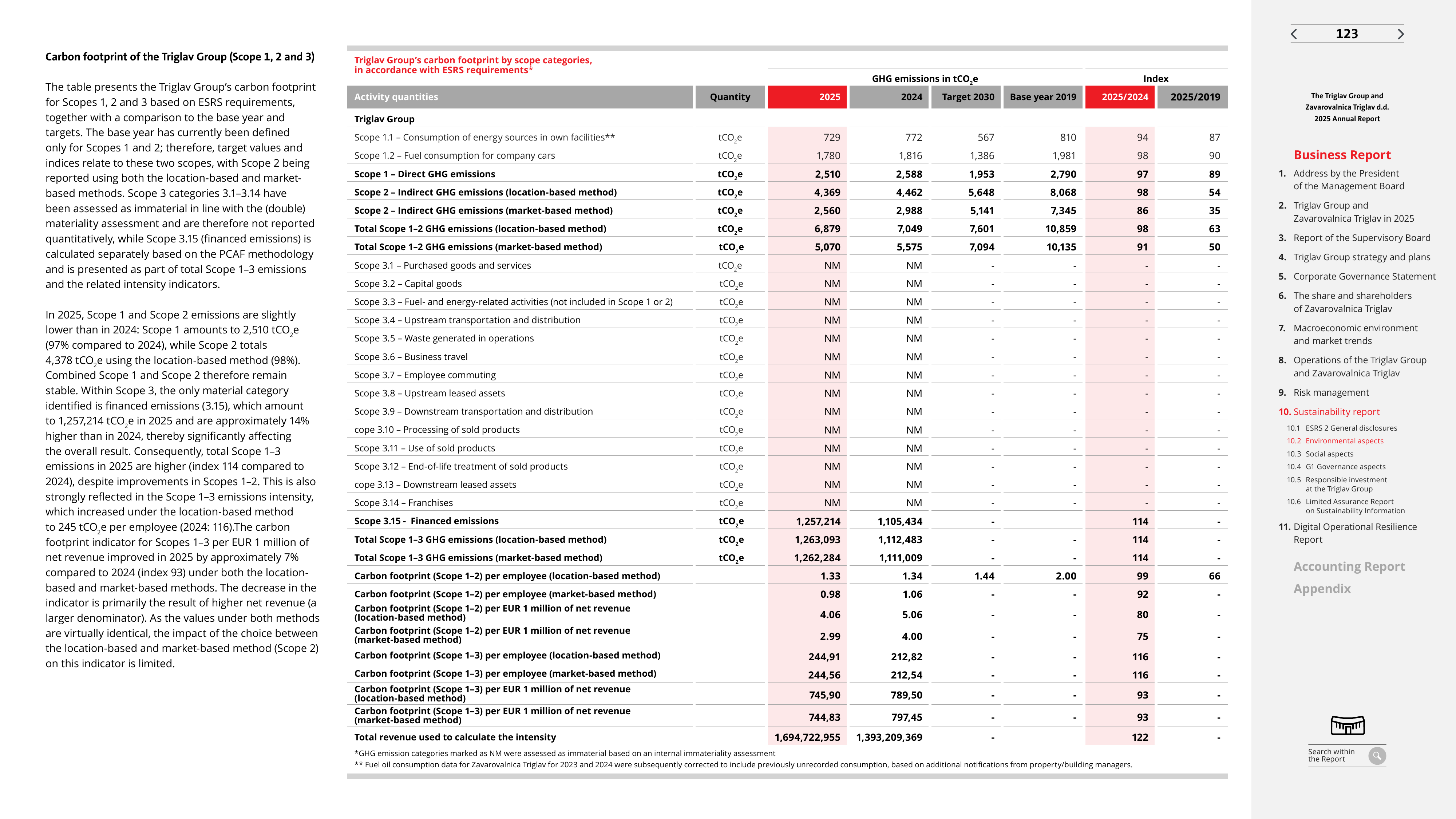 Emissions data extracted from page 123