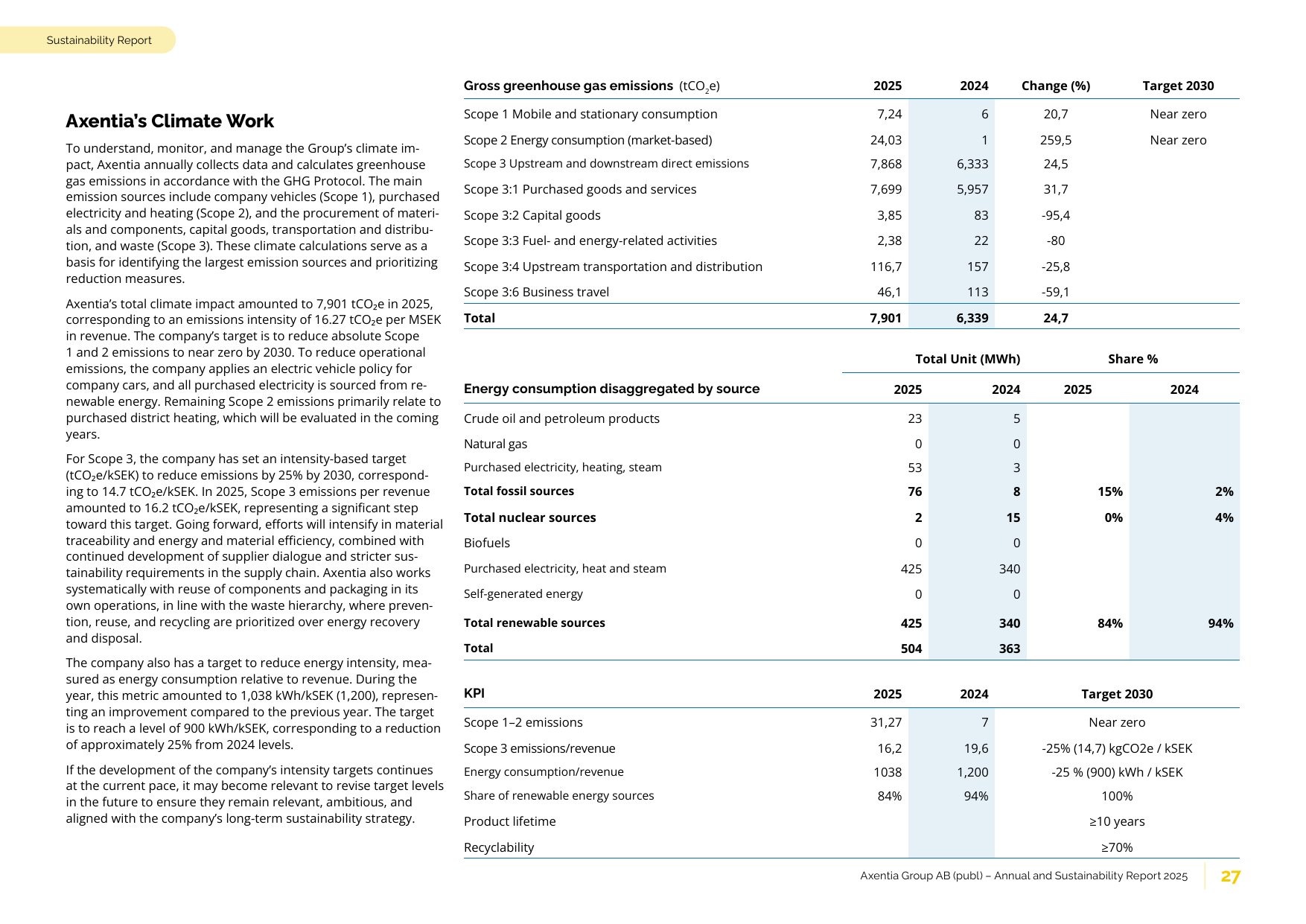 Emissions data extracted from page 27