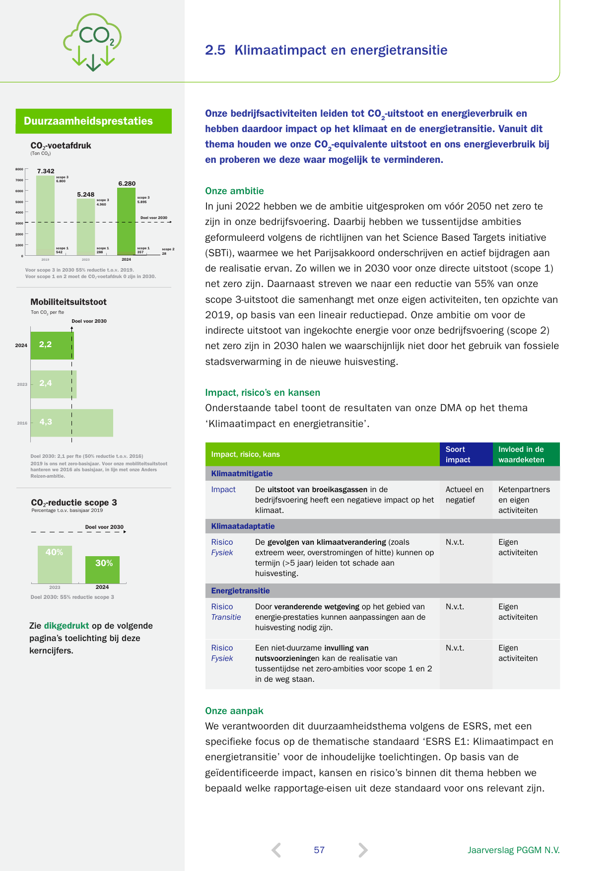 Emissions data extracted from page 57