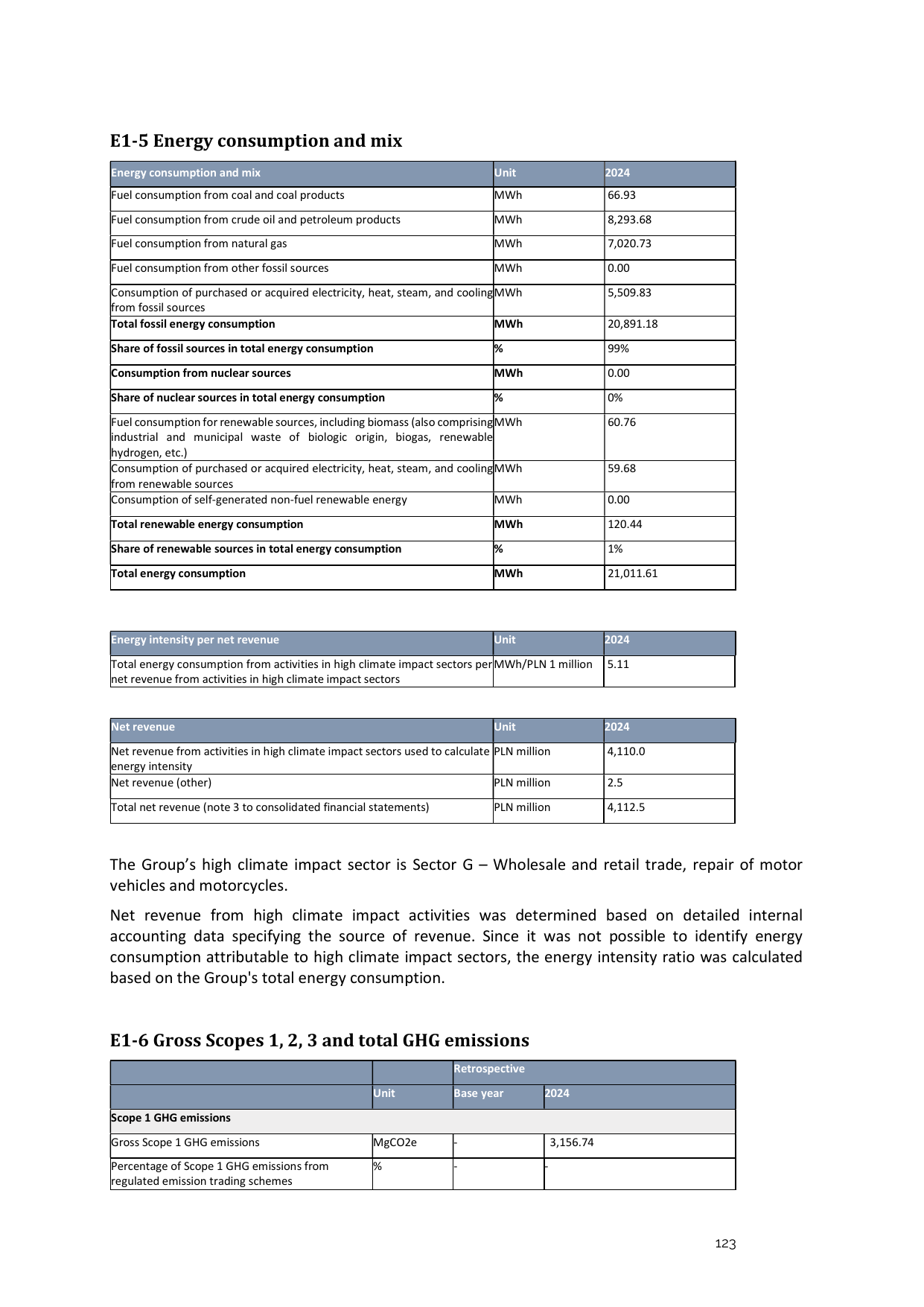 Emissions data extracted from page 123