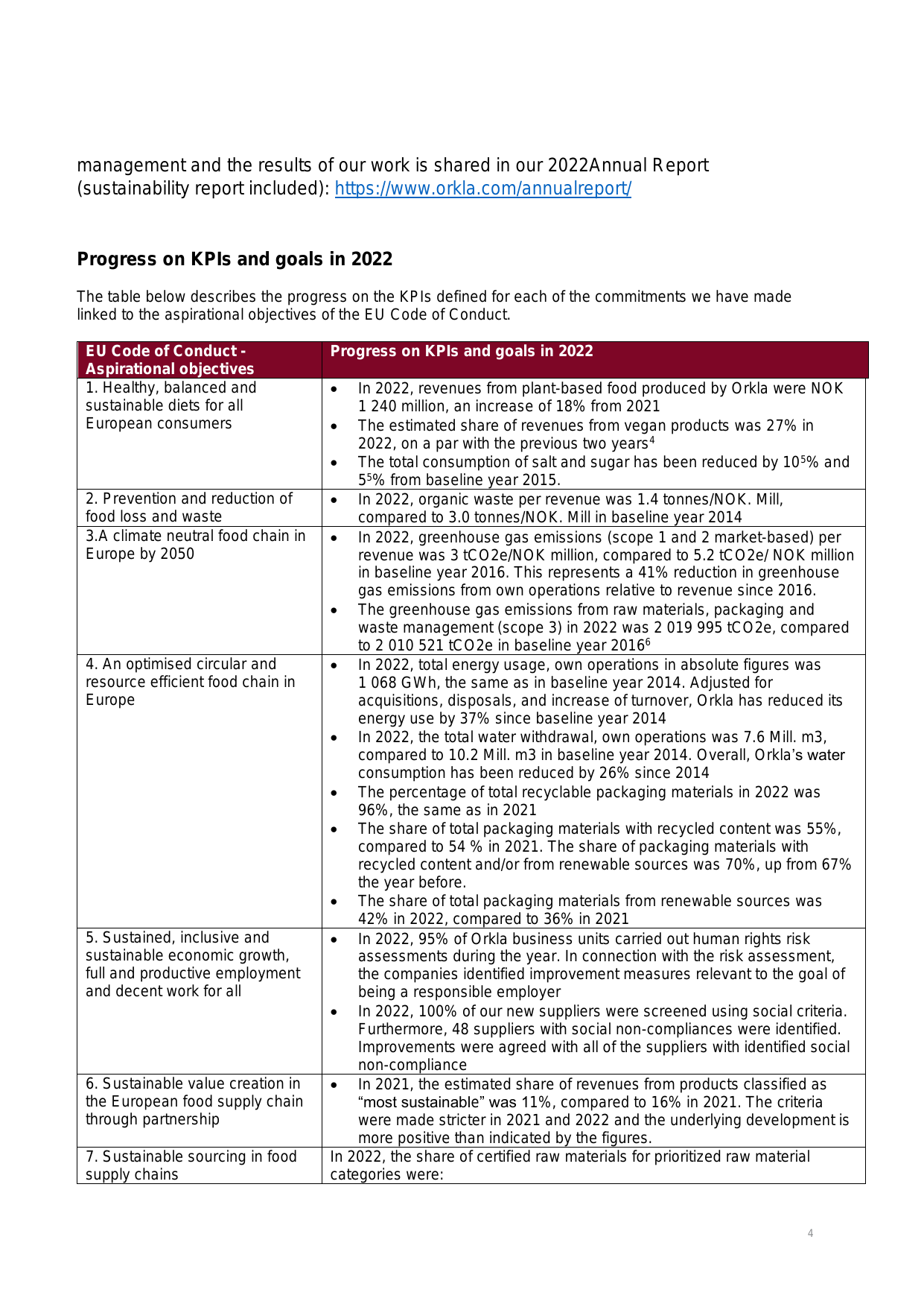 Emissions data extracted from page 4
