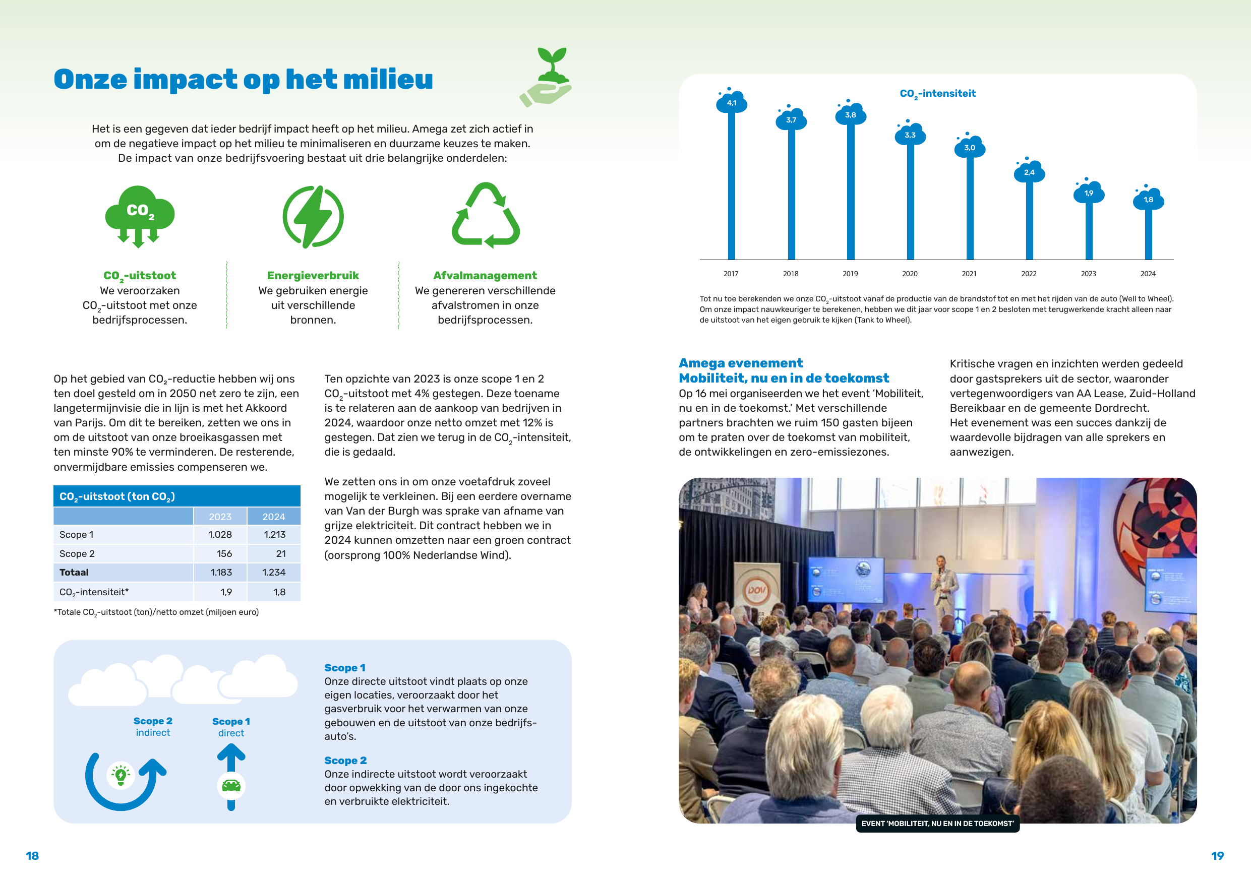 Emissions data extracted from page 10