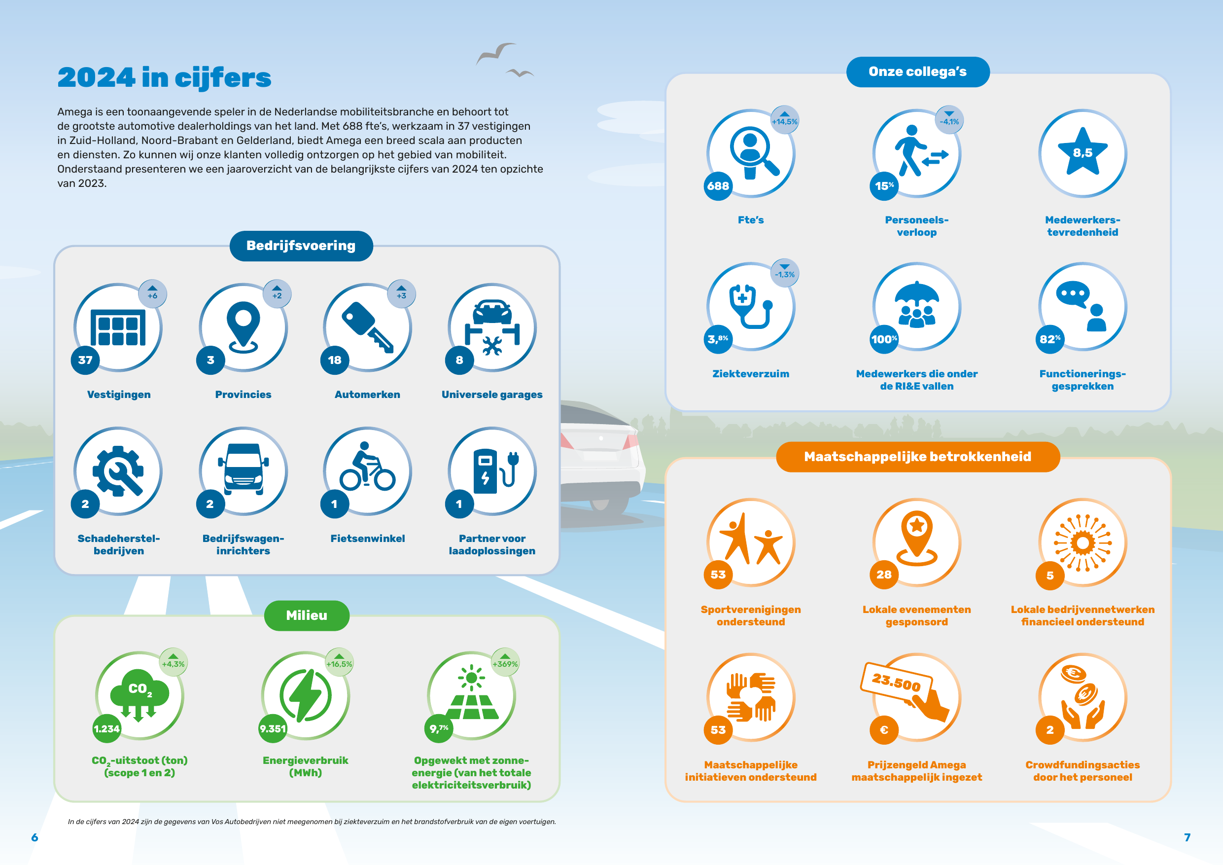 Emissions data extracted from page 4