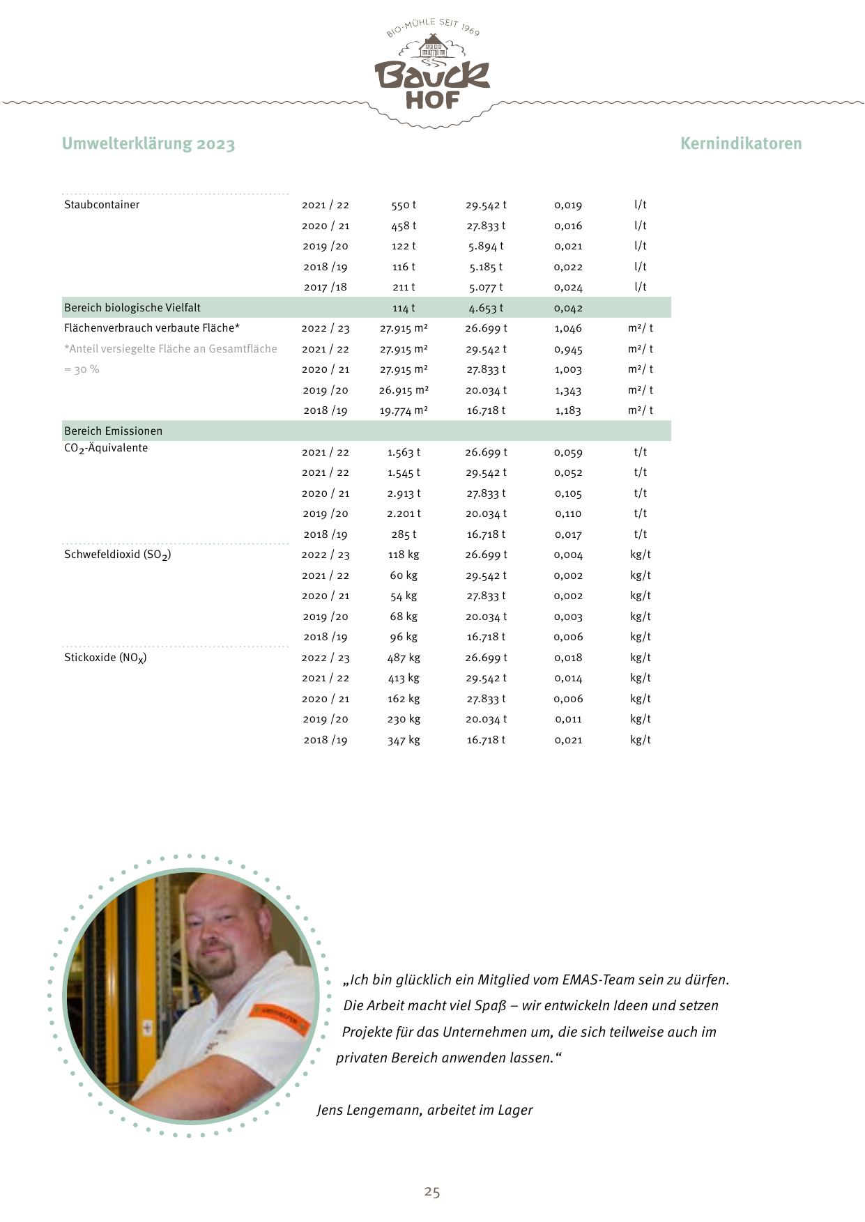 Emissions data extracted from page 25