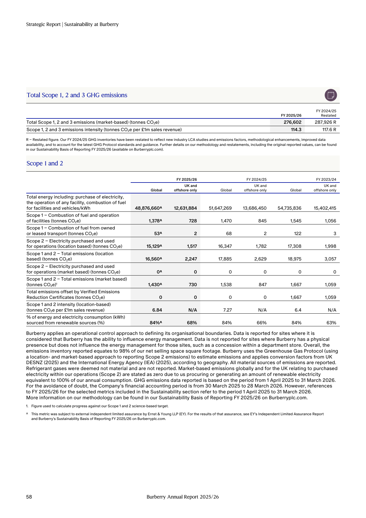 Emissions data extracted from page 60