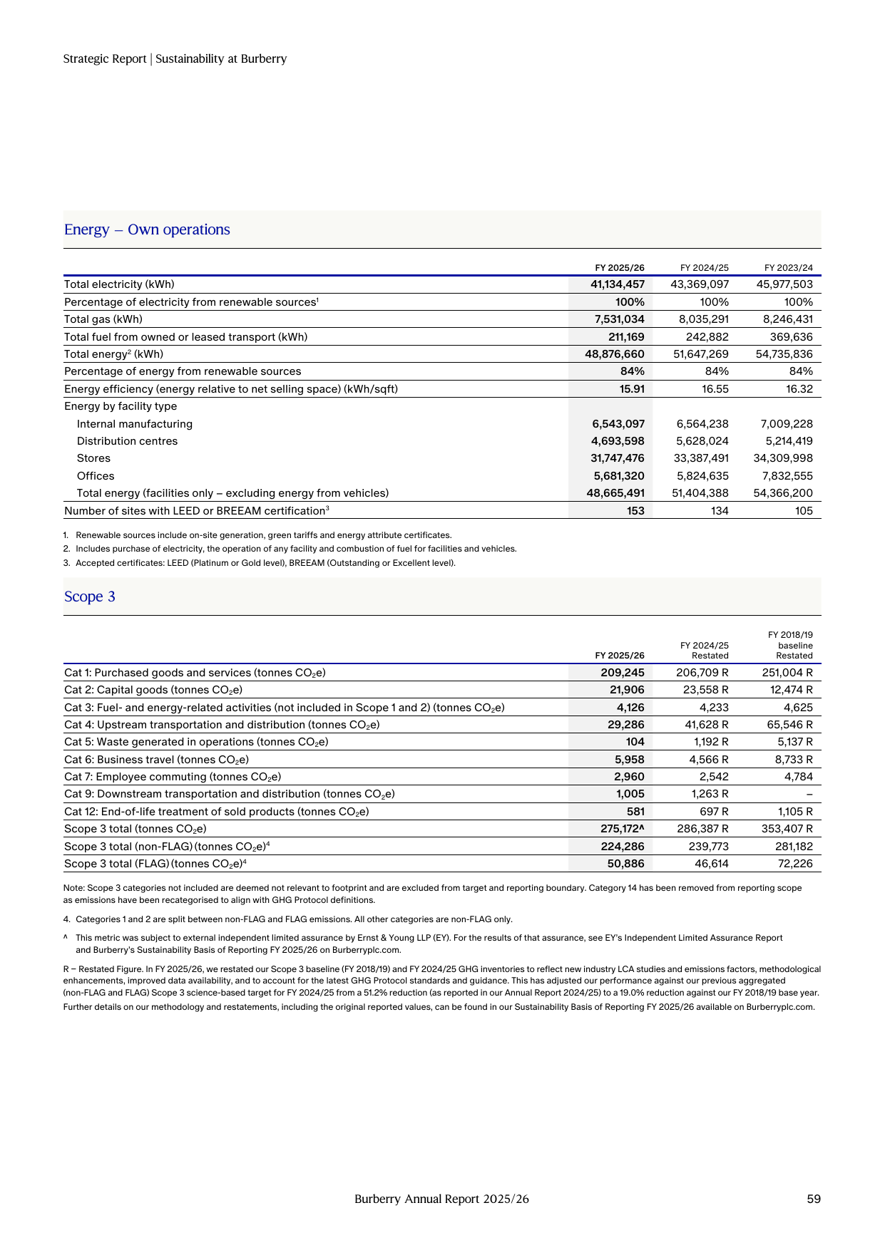 Emissions data extracted from page 61