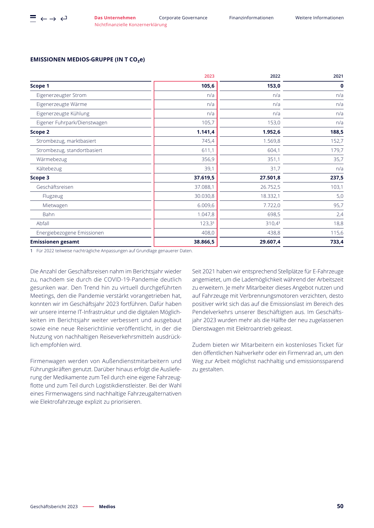 Emissions data extracted from page 50