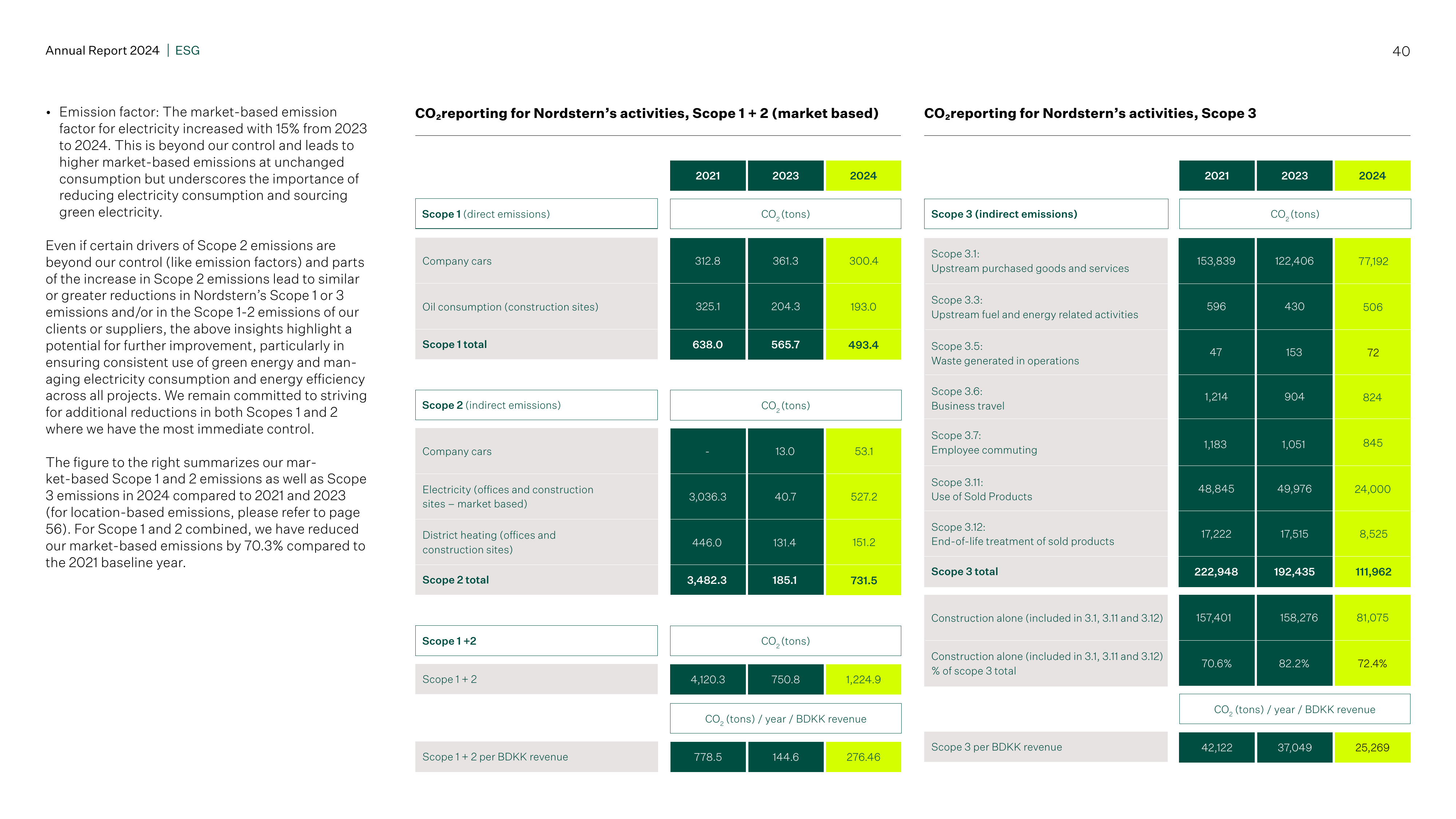 Emissions data extracted from page 11