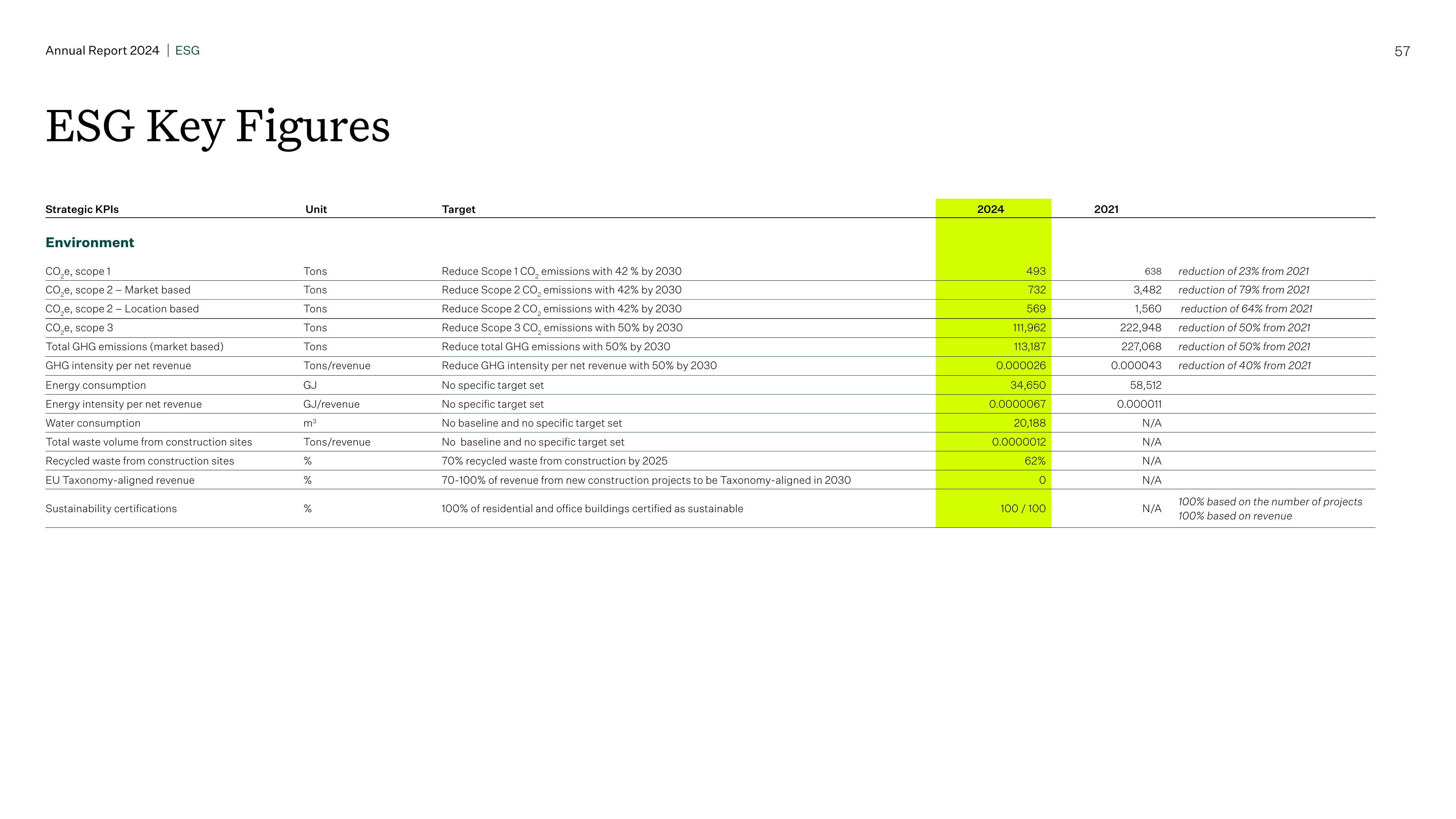 Emissions data extracted from page 28