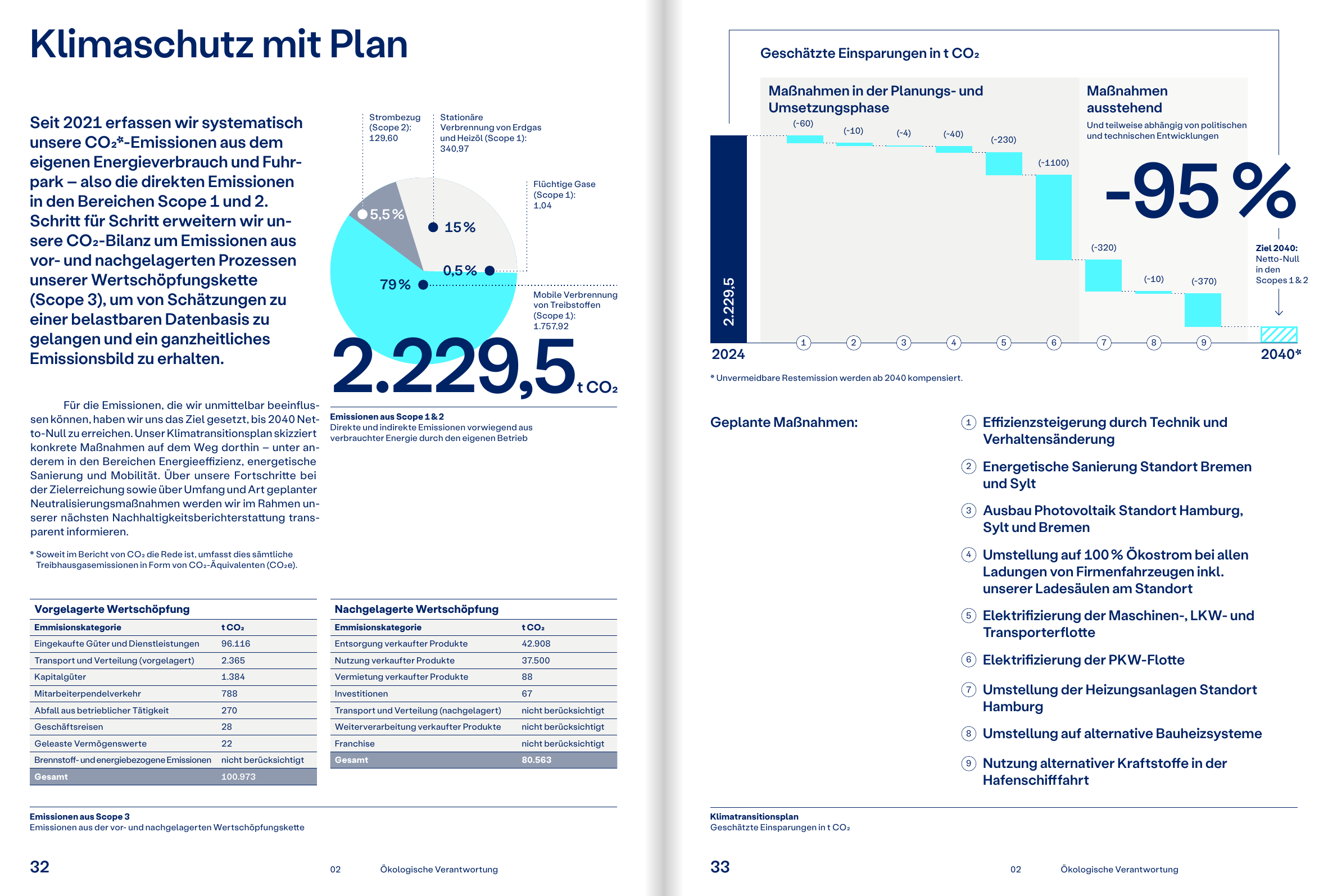 Emissions data extracted from page 17