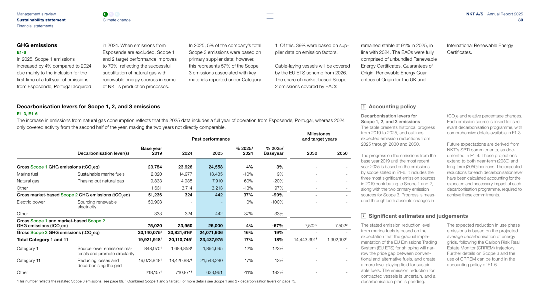 Emissions data extracted from page 80