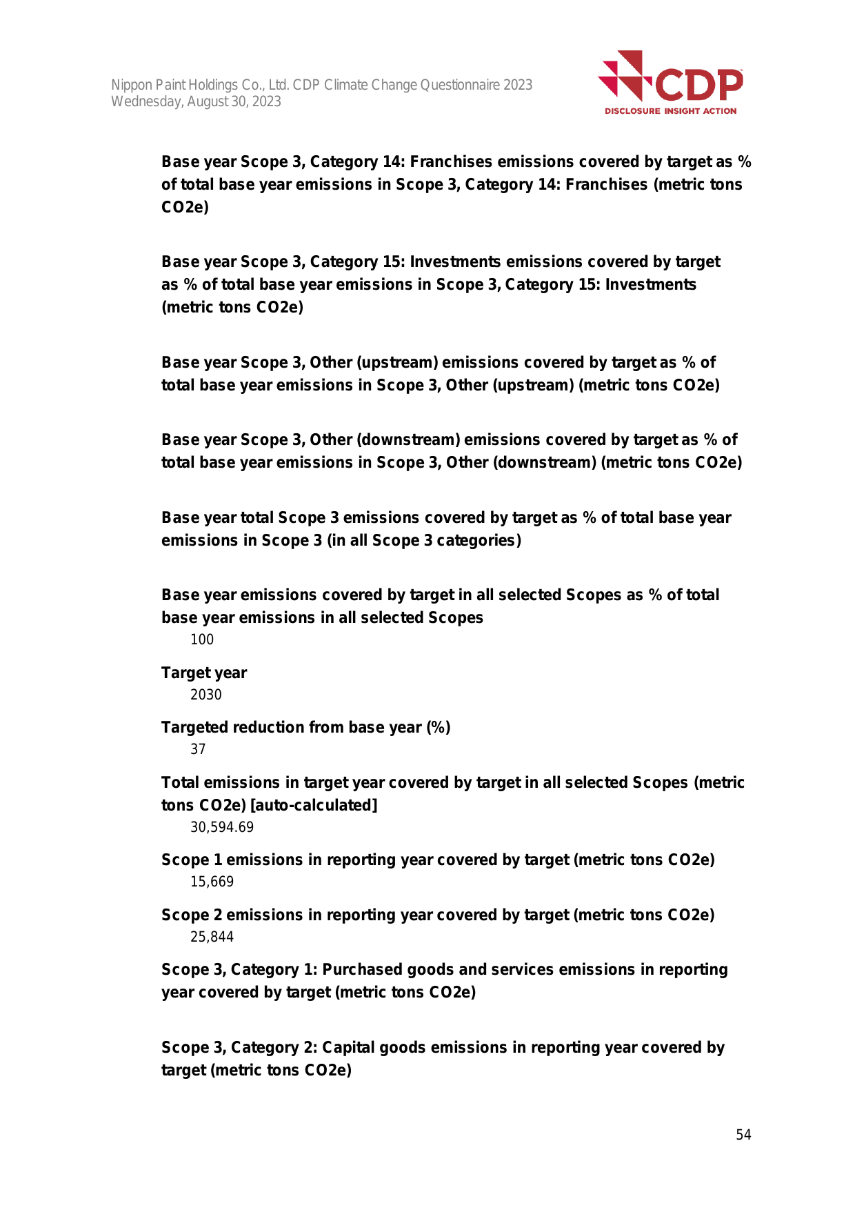 Emissions data extracted from page 54