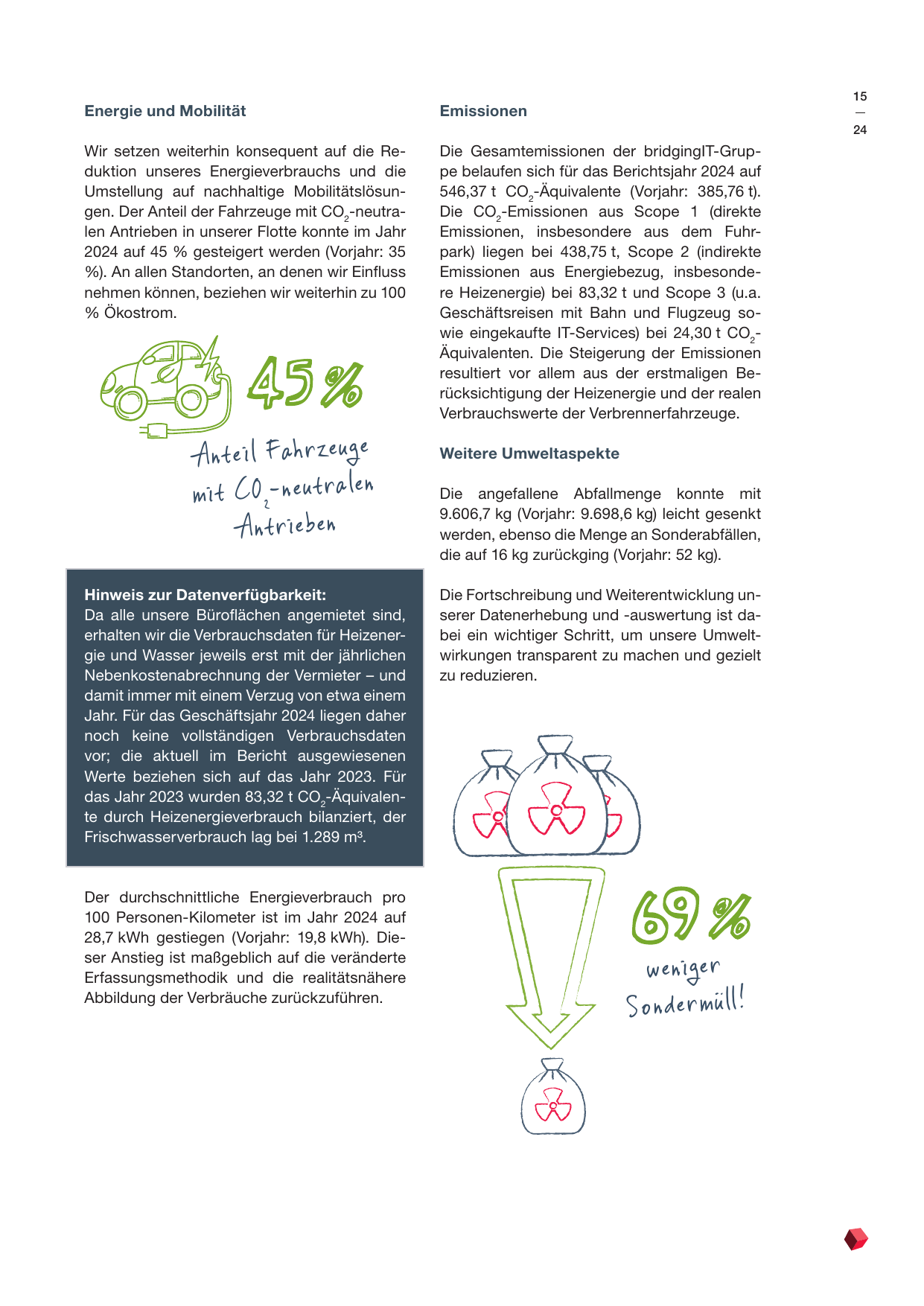 Emissions data extracted from page 15