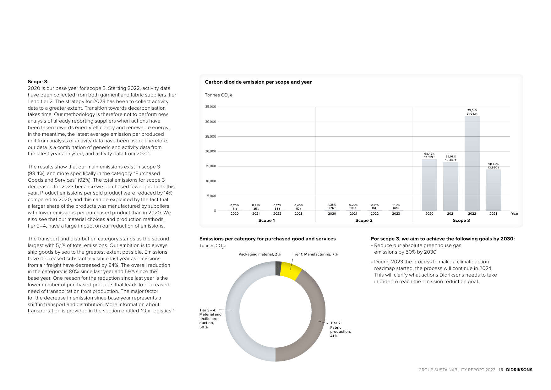 Emissions data extracted from page 15